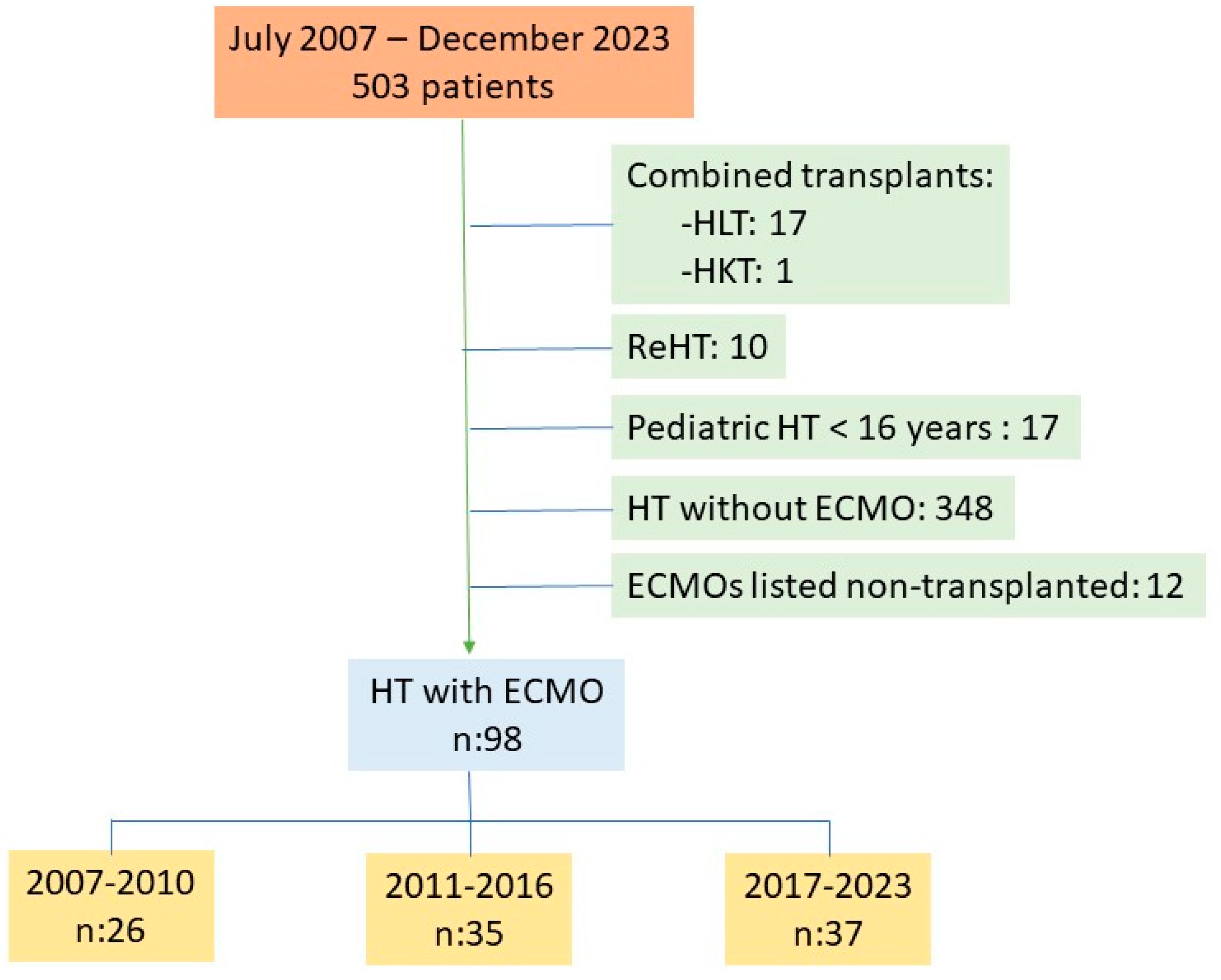 Biomedicines 12 02109 g001
