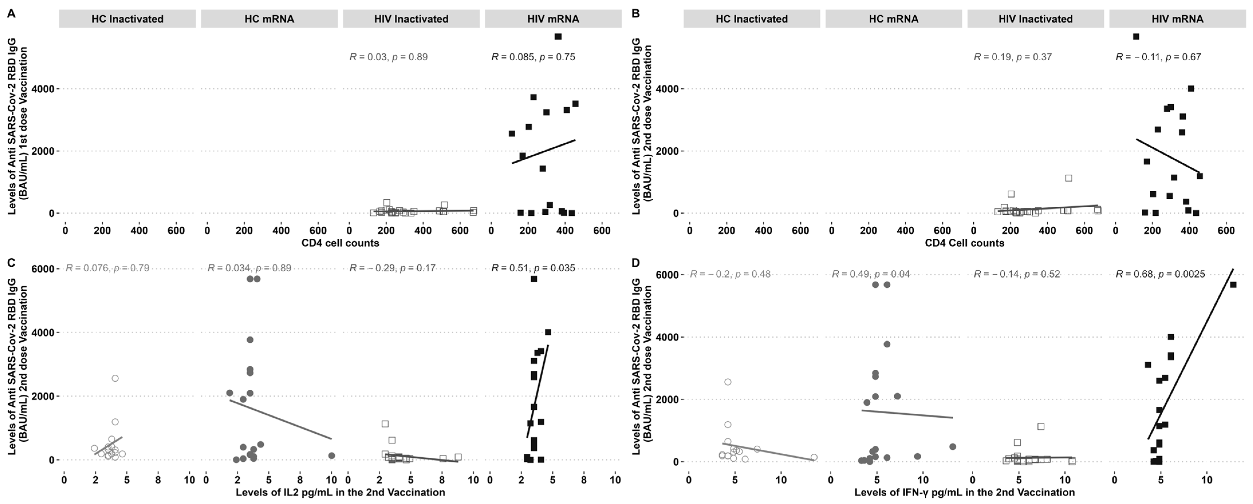 Biomedicines 12 02115 g003