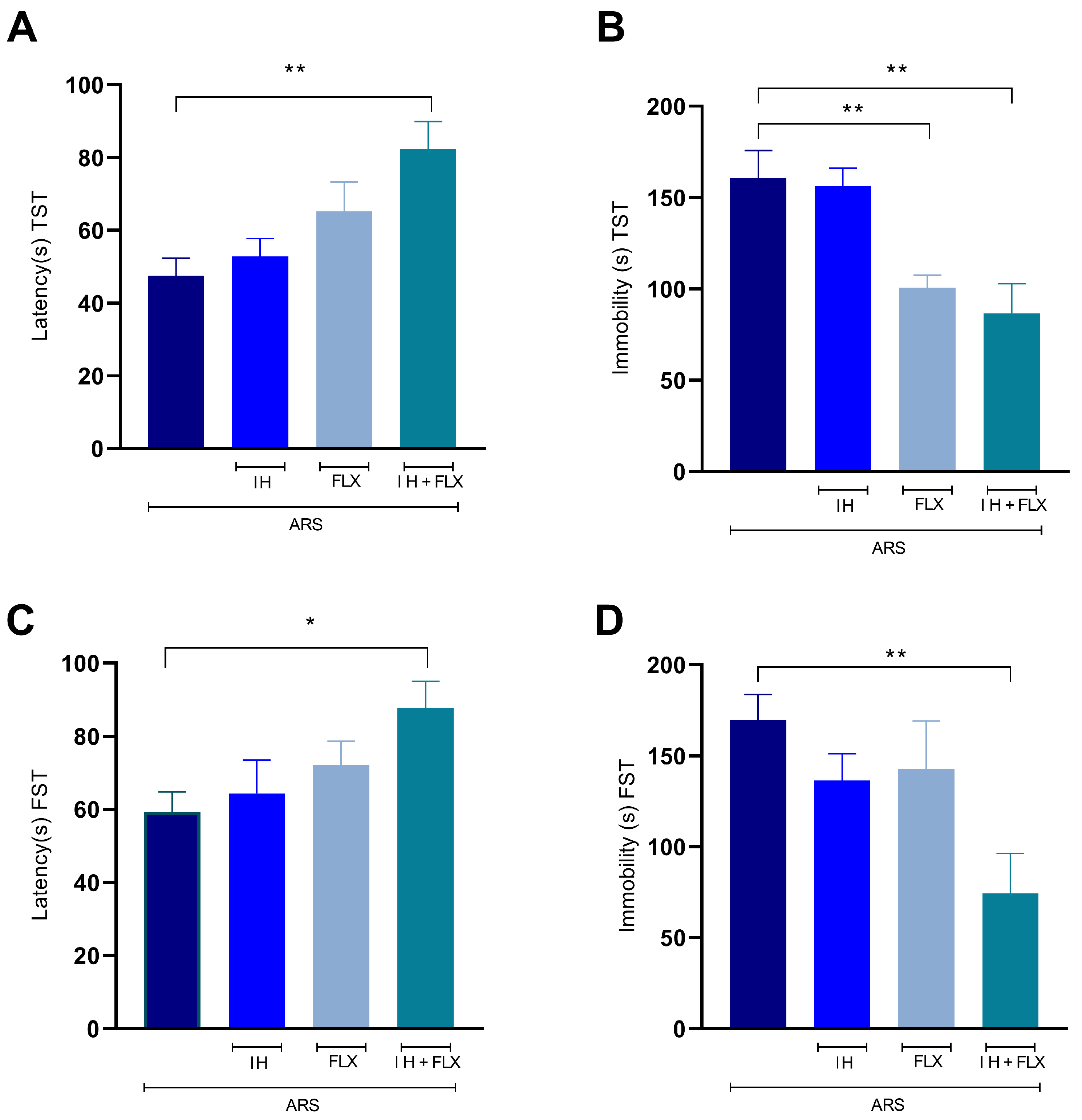 Biomedicines 12 02116 g003