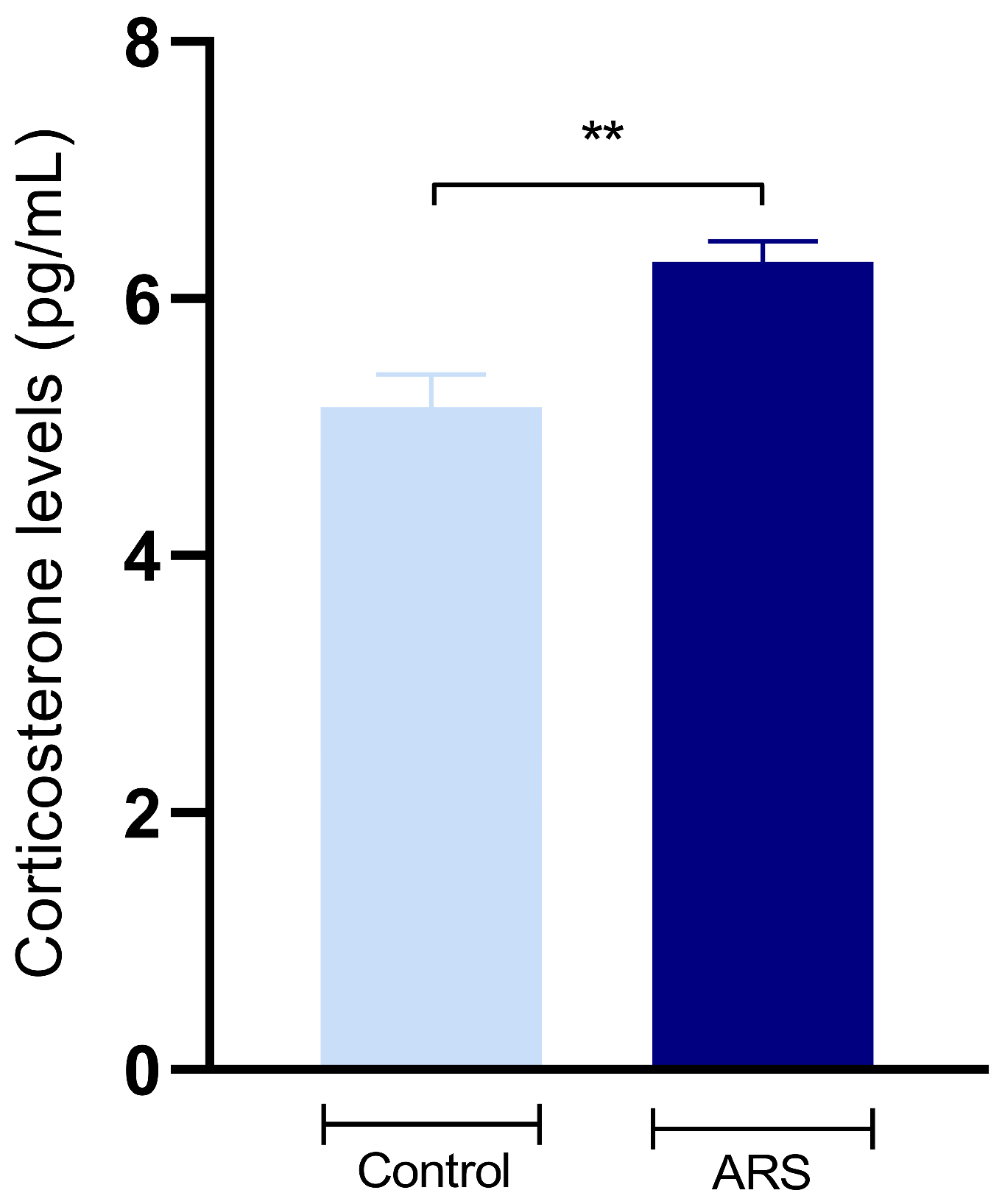 Biomedicines 12 02116 g004