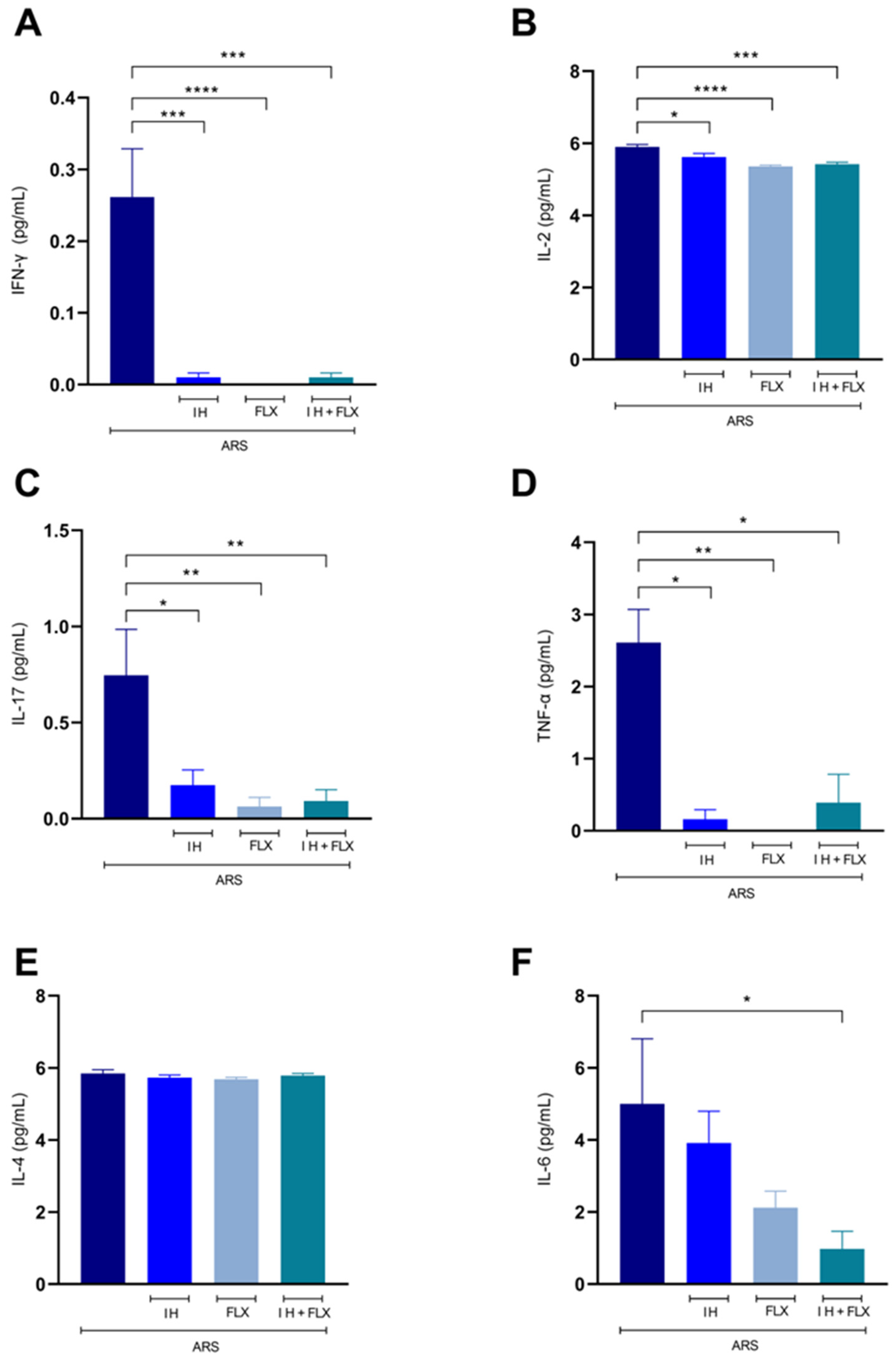 Biomedicines 12 02116 g005