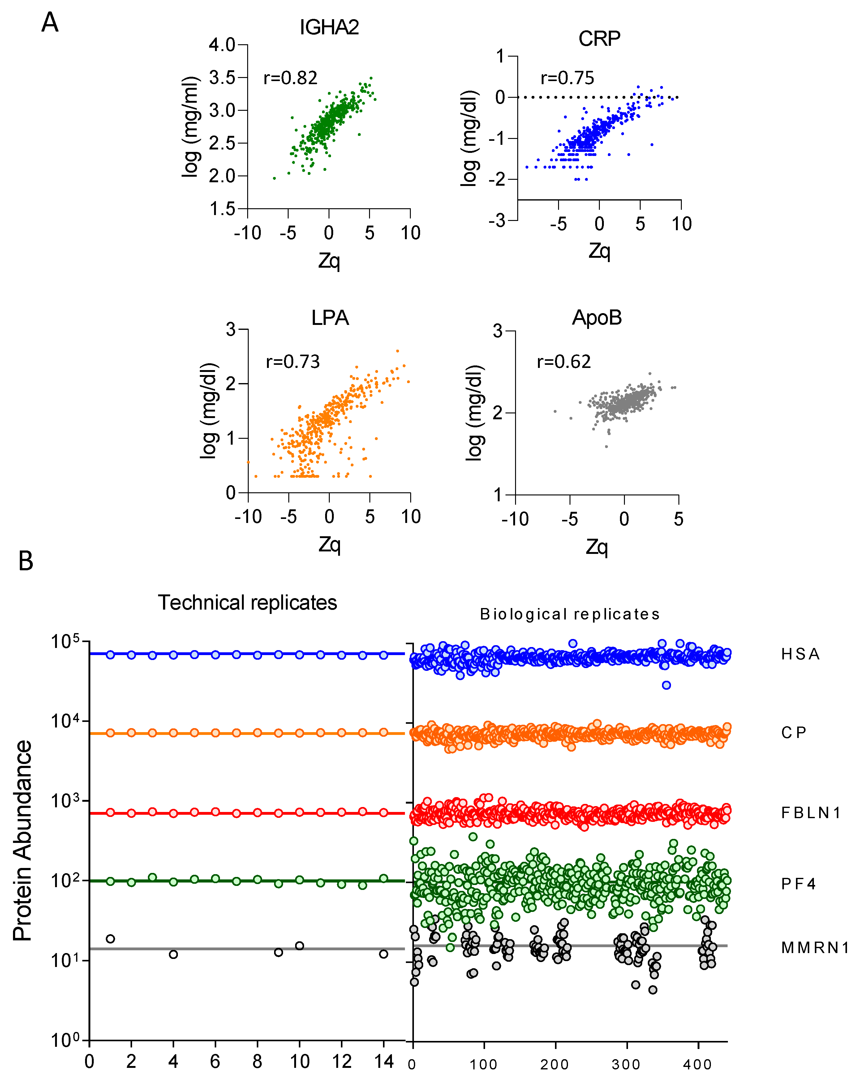 Biomedicines 12 02118 g004