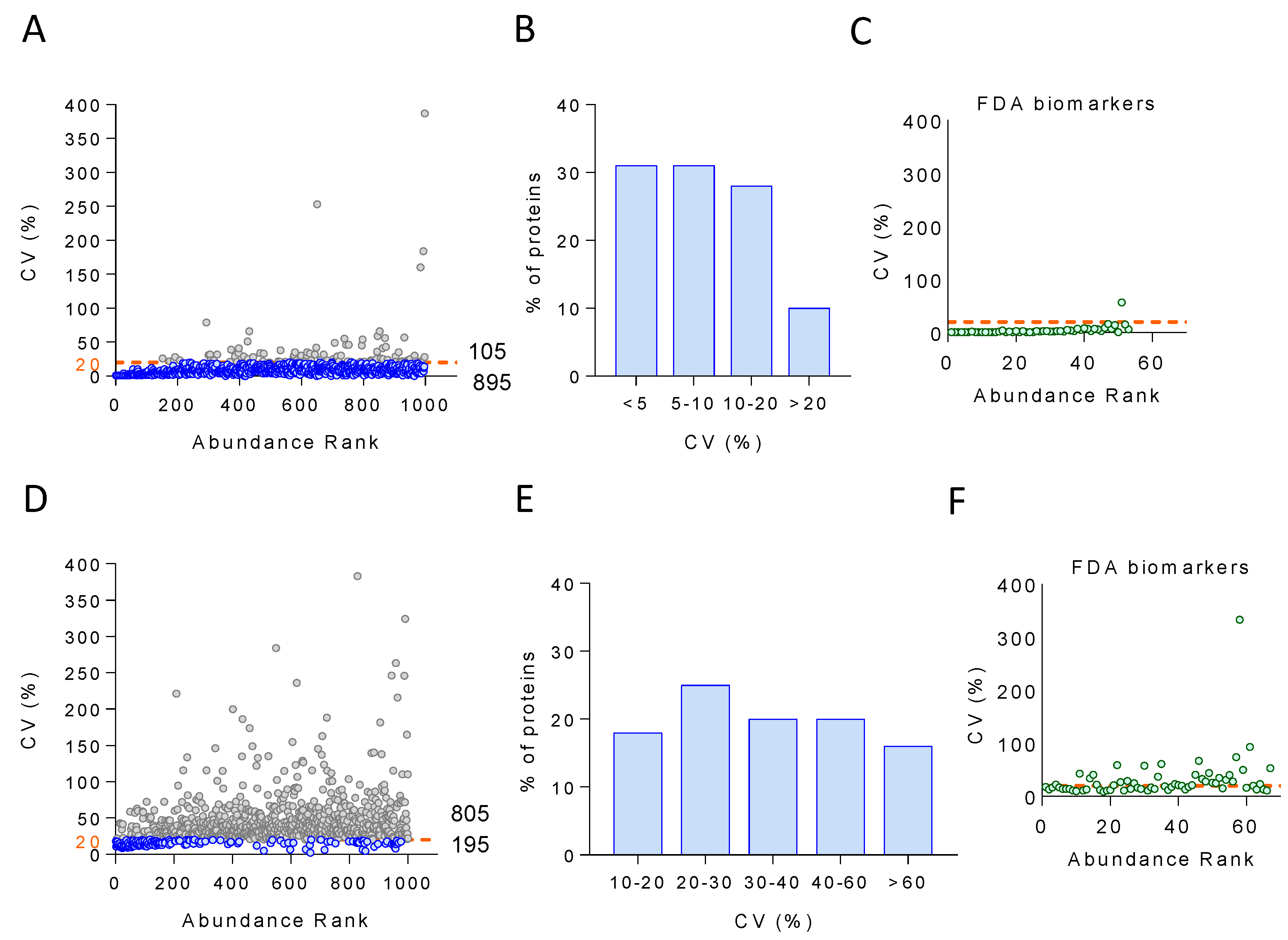 Biomedicines 12 02118 g005