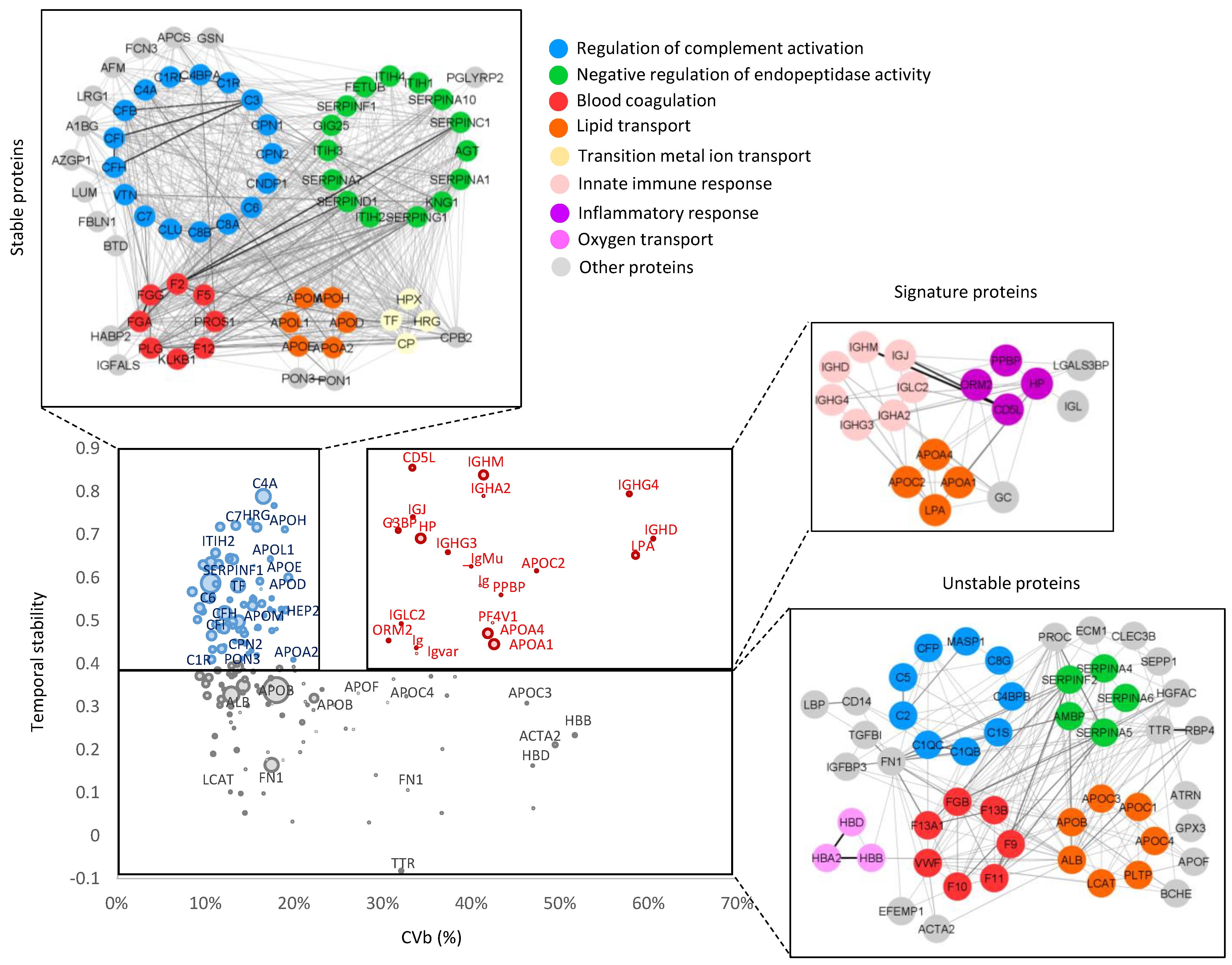 Biomedicines 12 02118 g008