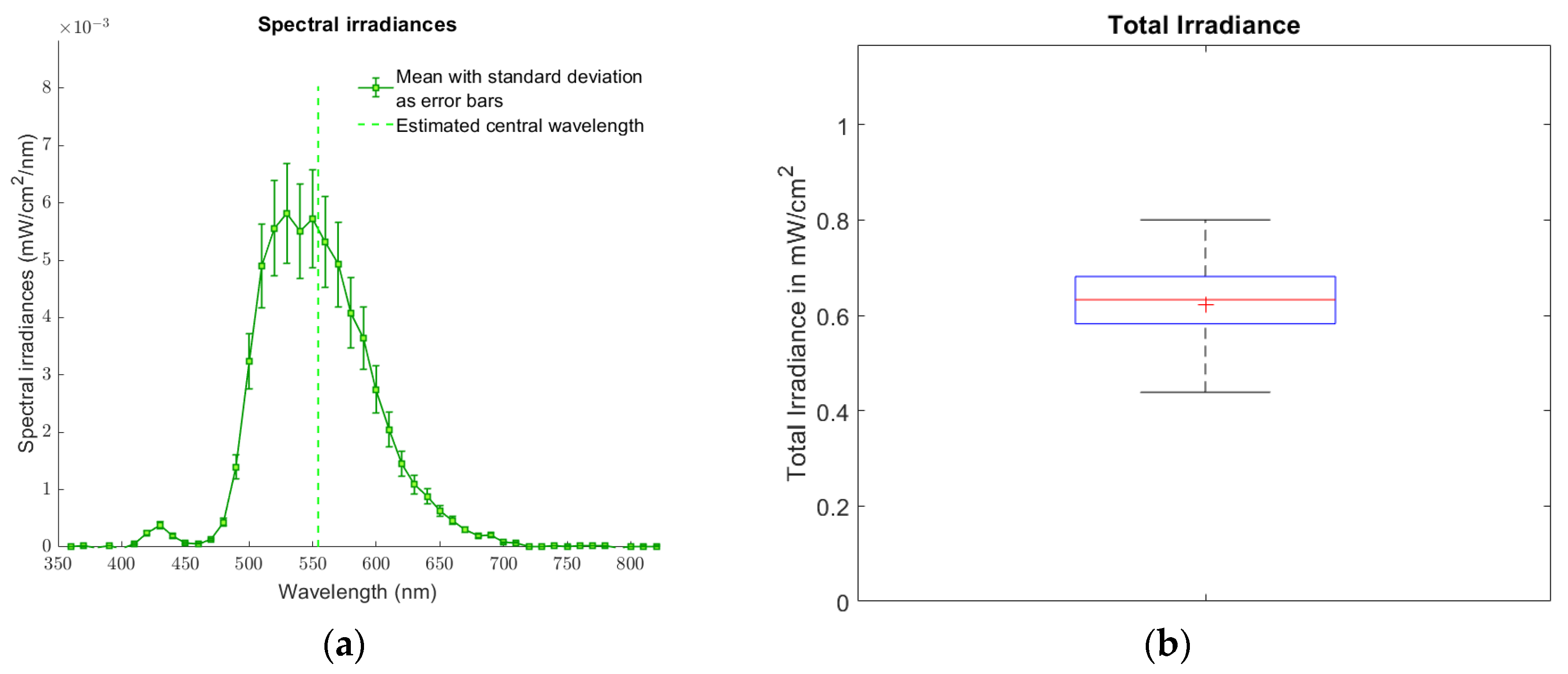 Biomedicines 12 02120 g007