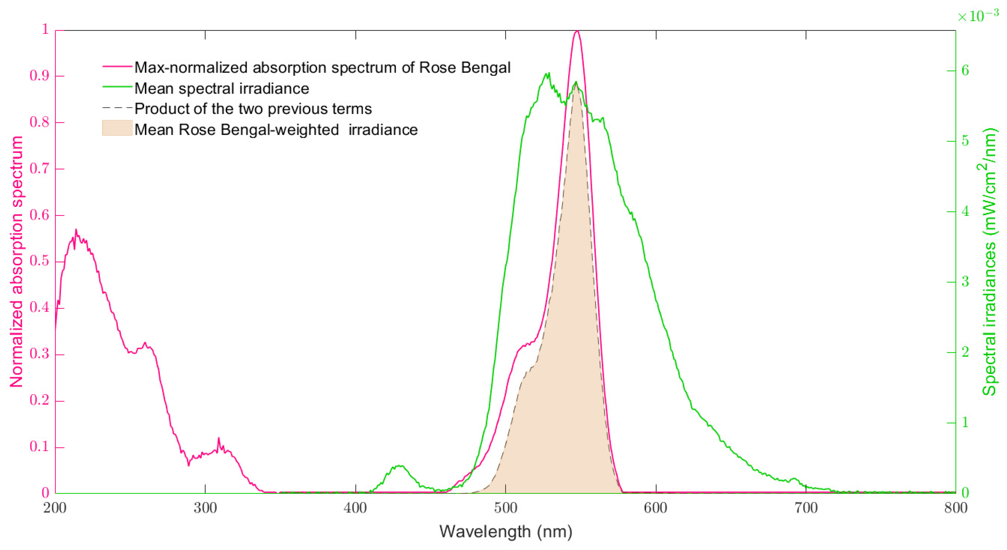Biomedicines 12 02120 g009