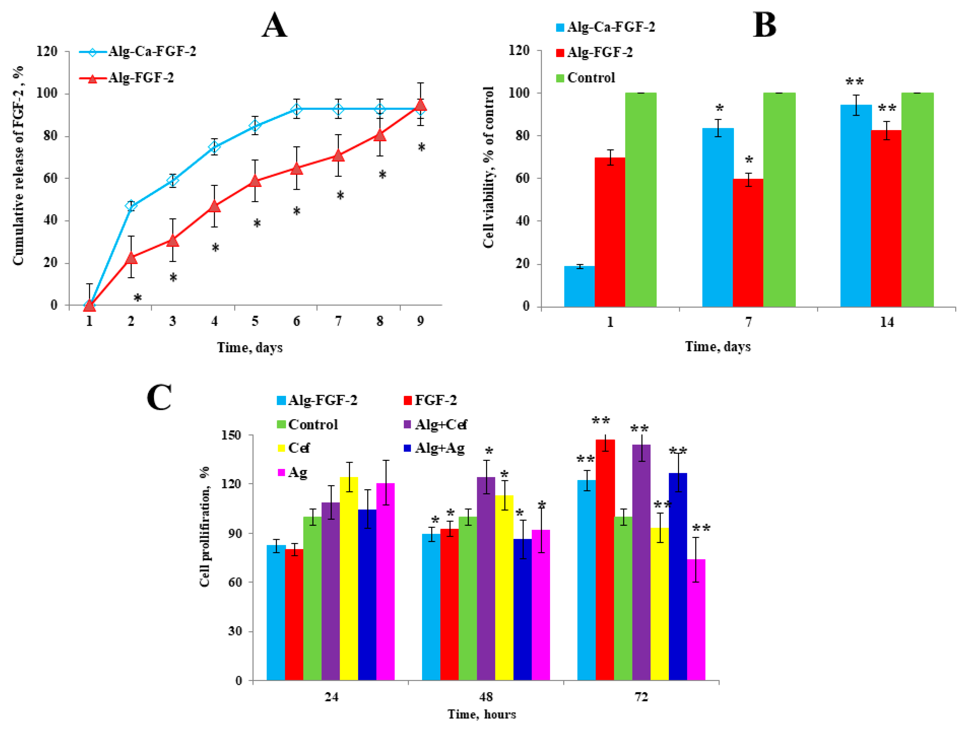 Biomedicines 12 02122 g002