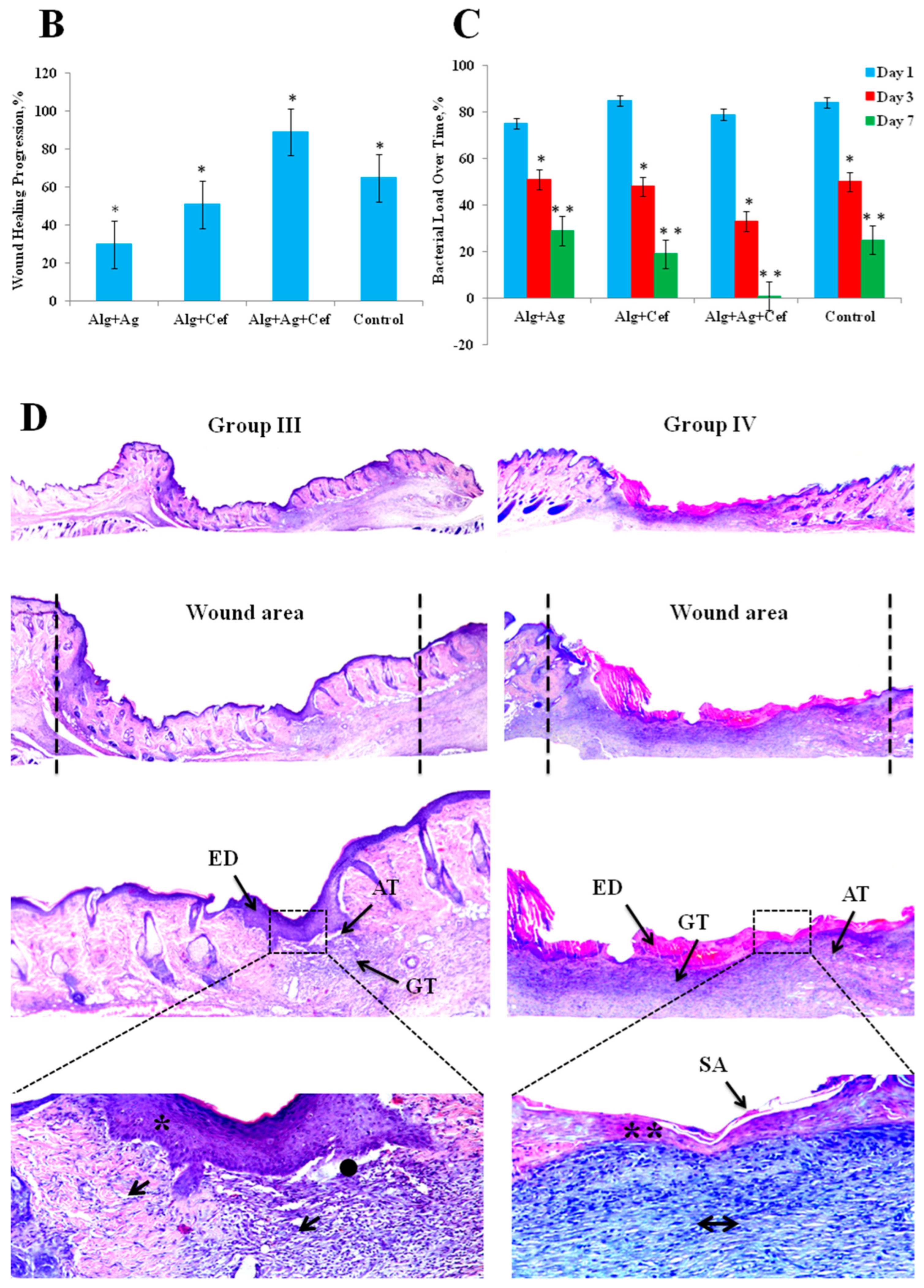 Biomedicines 12 02122 g004b