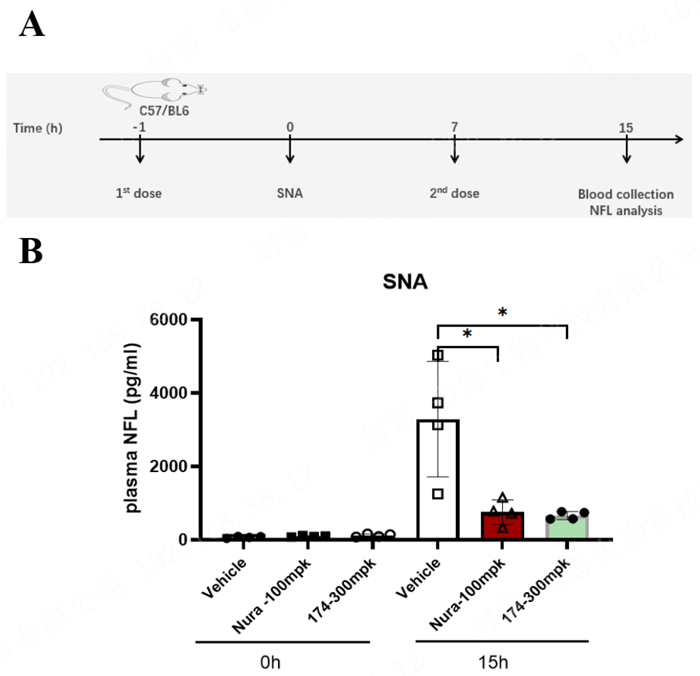 Biomedicines 12 02123 g005