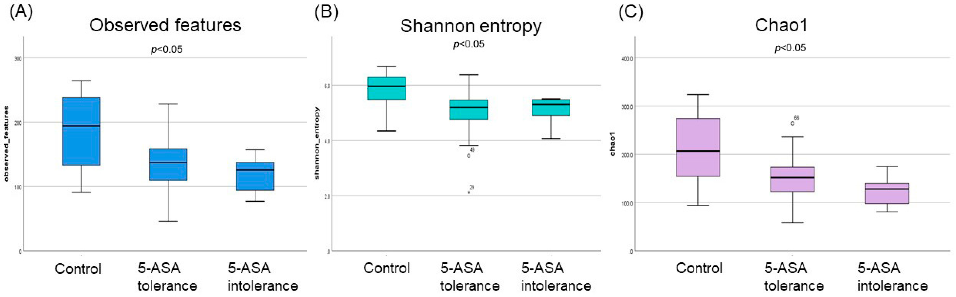 Biomedicines 12 02125 g001