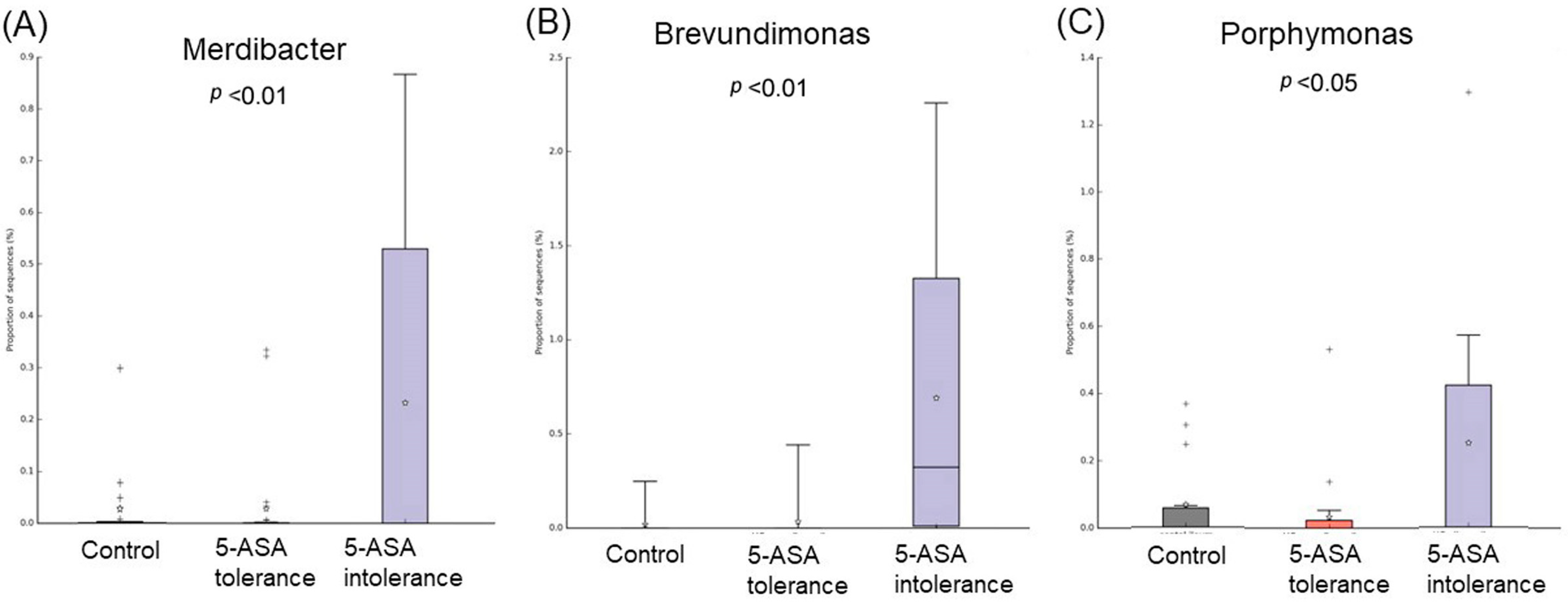 Biomedicines 12 02125 g003