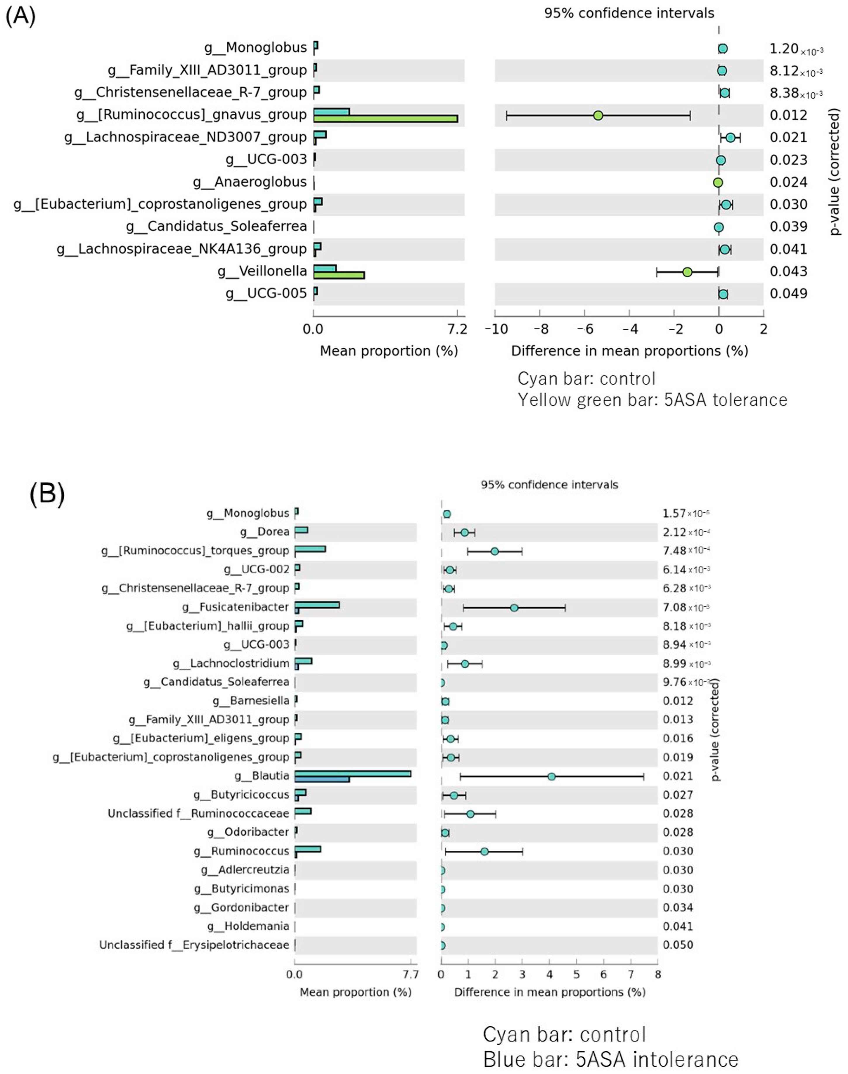 Biomedicines 12 02125 g005a