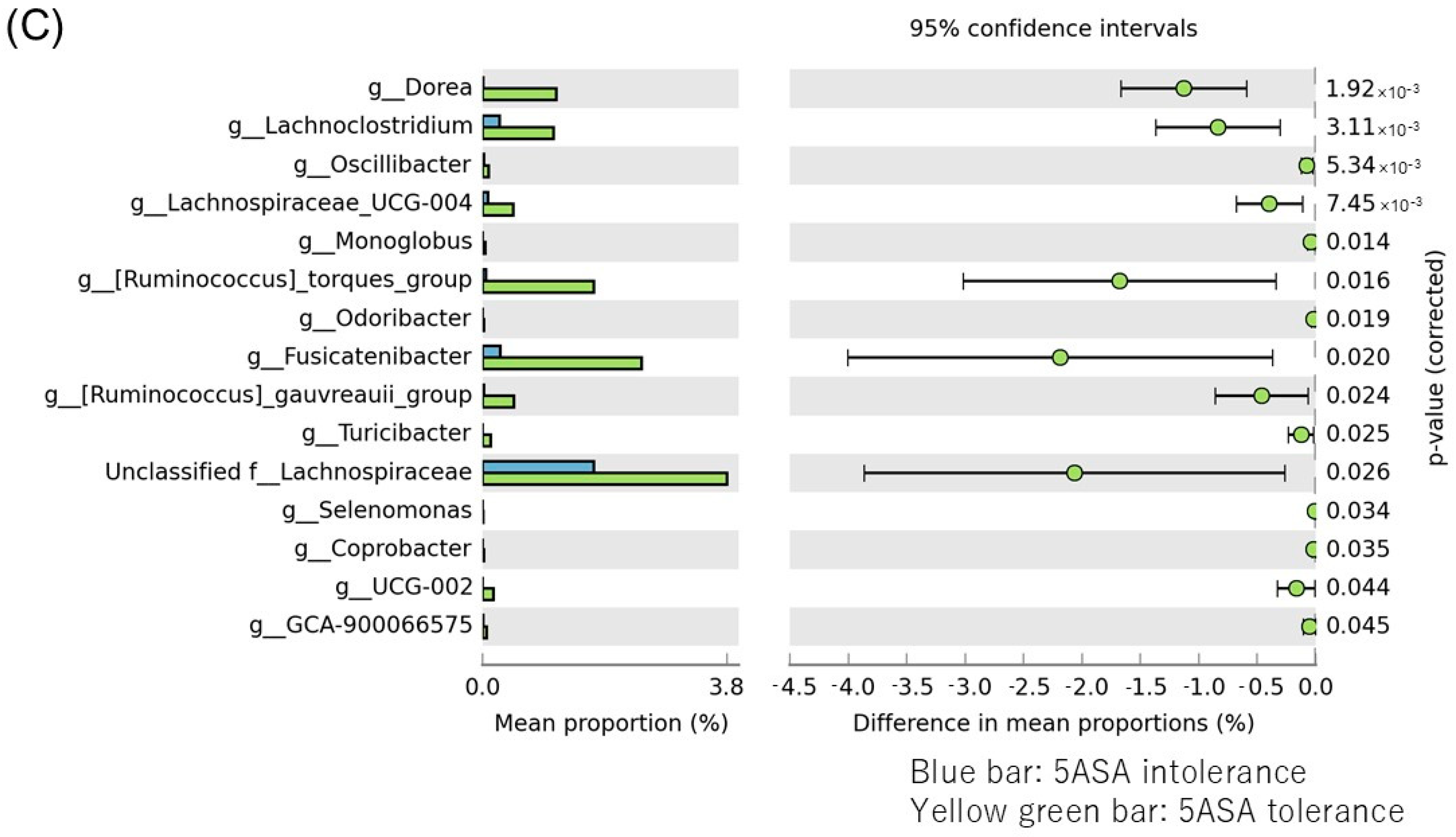 Biomedicines 12 02125 g005b