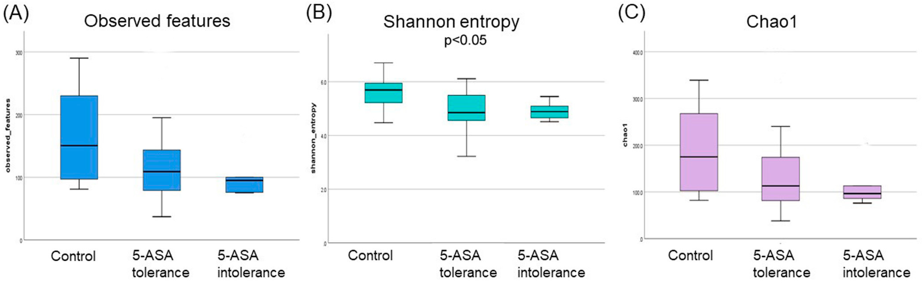 Biomedicines 12 02125 g006