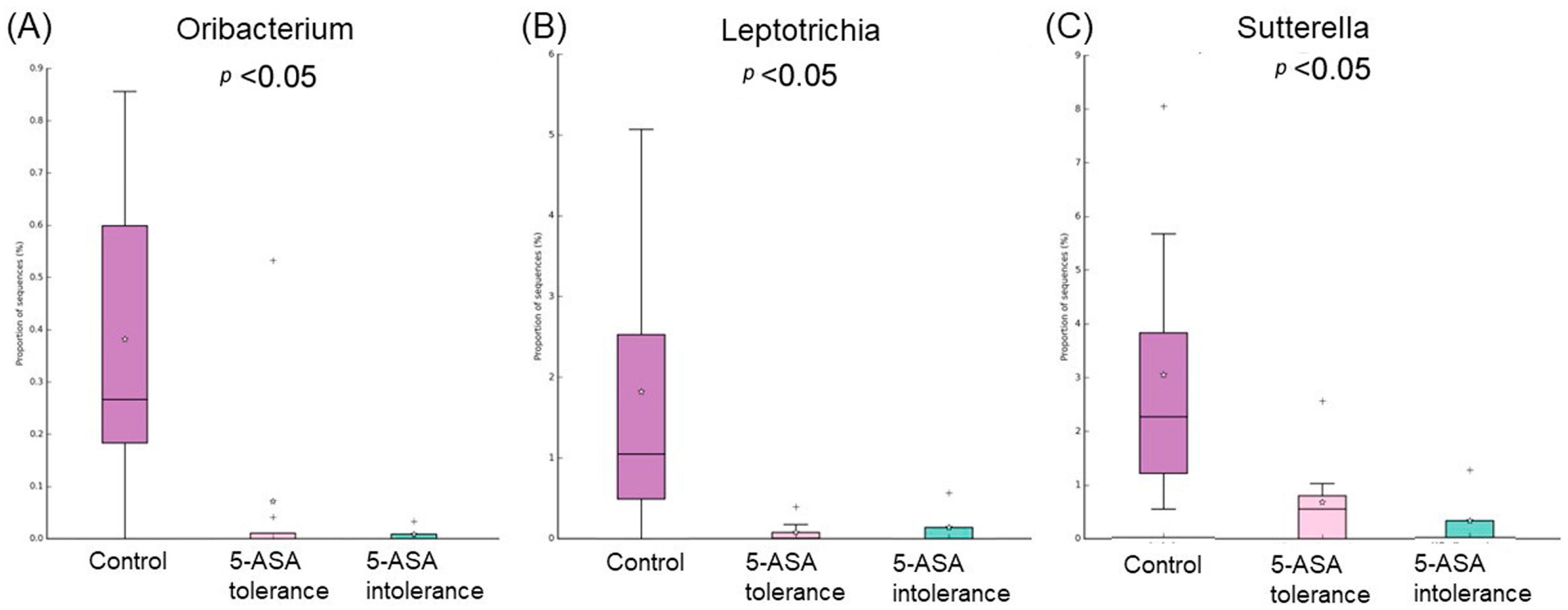 Biomedicines 12 02125 g008