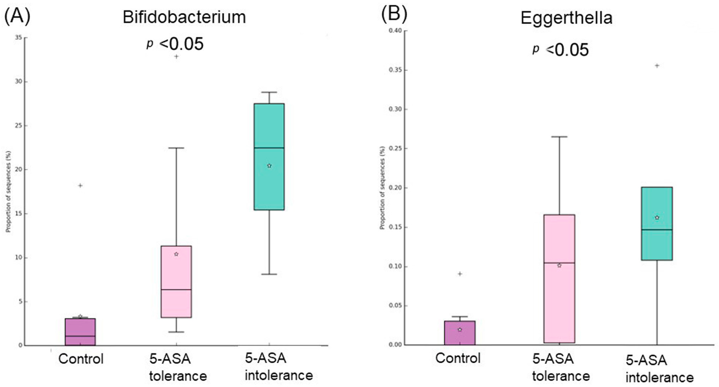Biomedicines 12 02125 g009