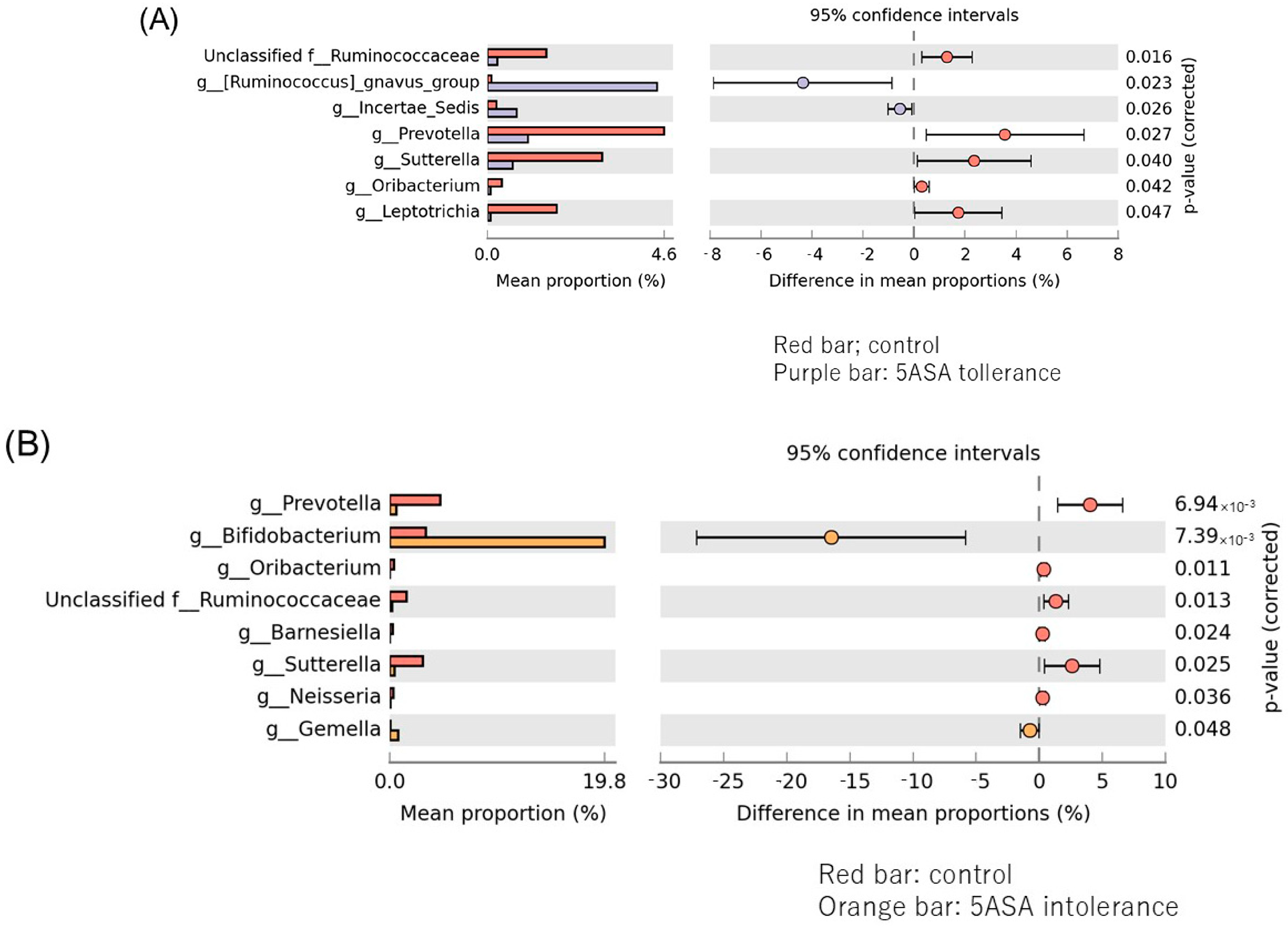Biomedicines 12 02125 g010a