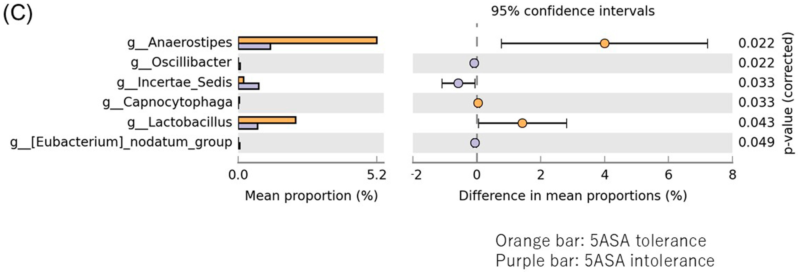 Biomedicines 12 02125 g010b