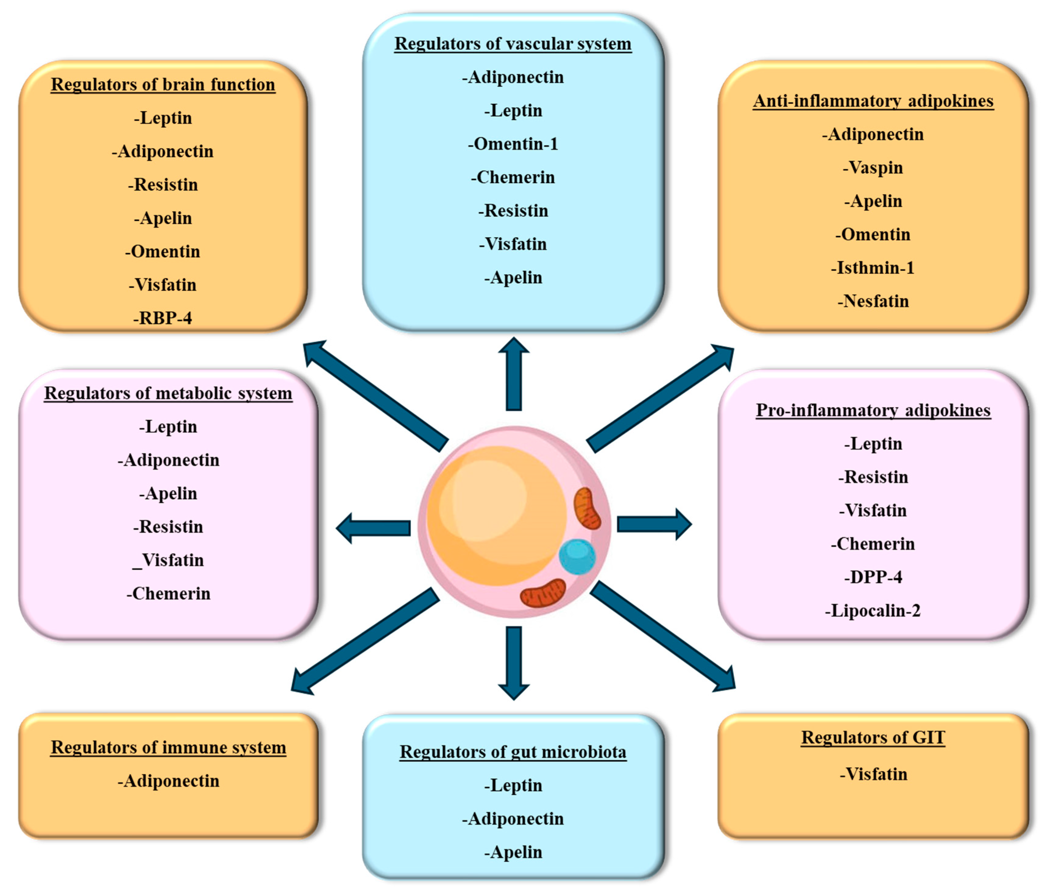 Biomedicines 12 02129 g003