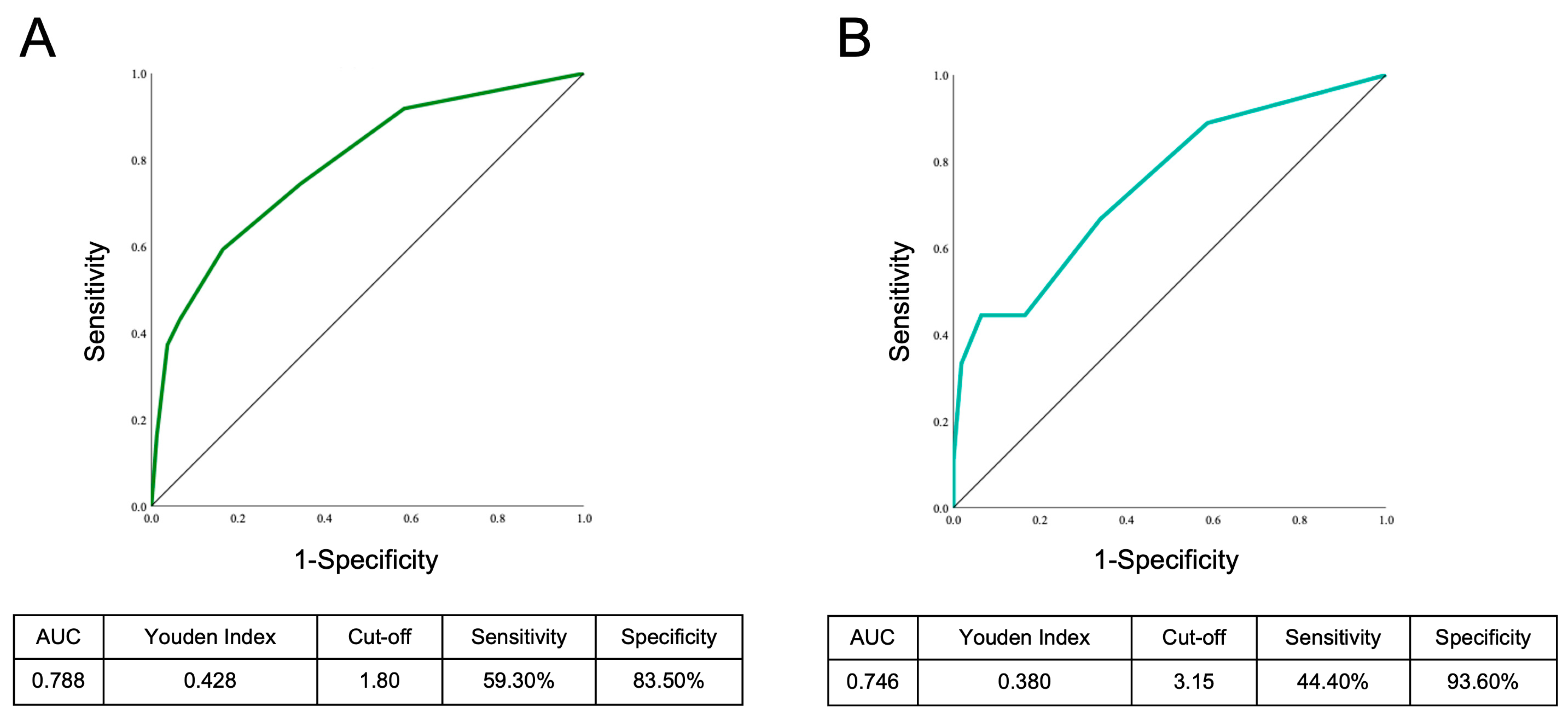 Biomedicines 12 02130 g001a