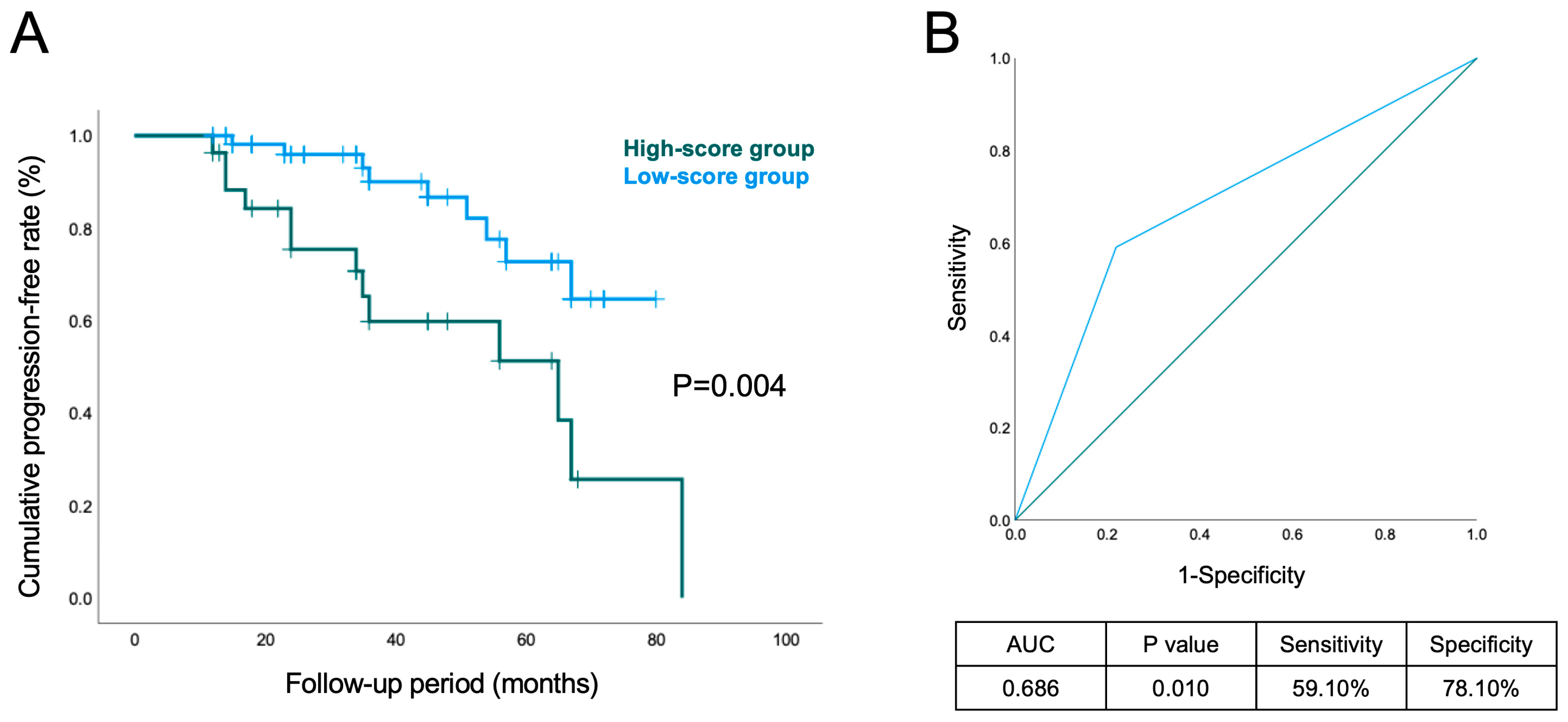 Biomedicines 12 02130 g002