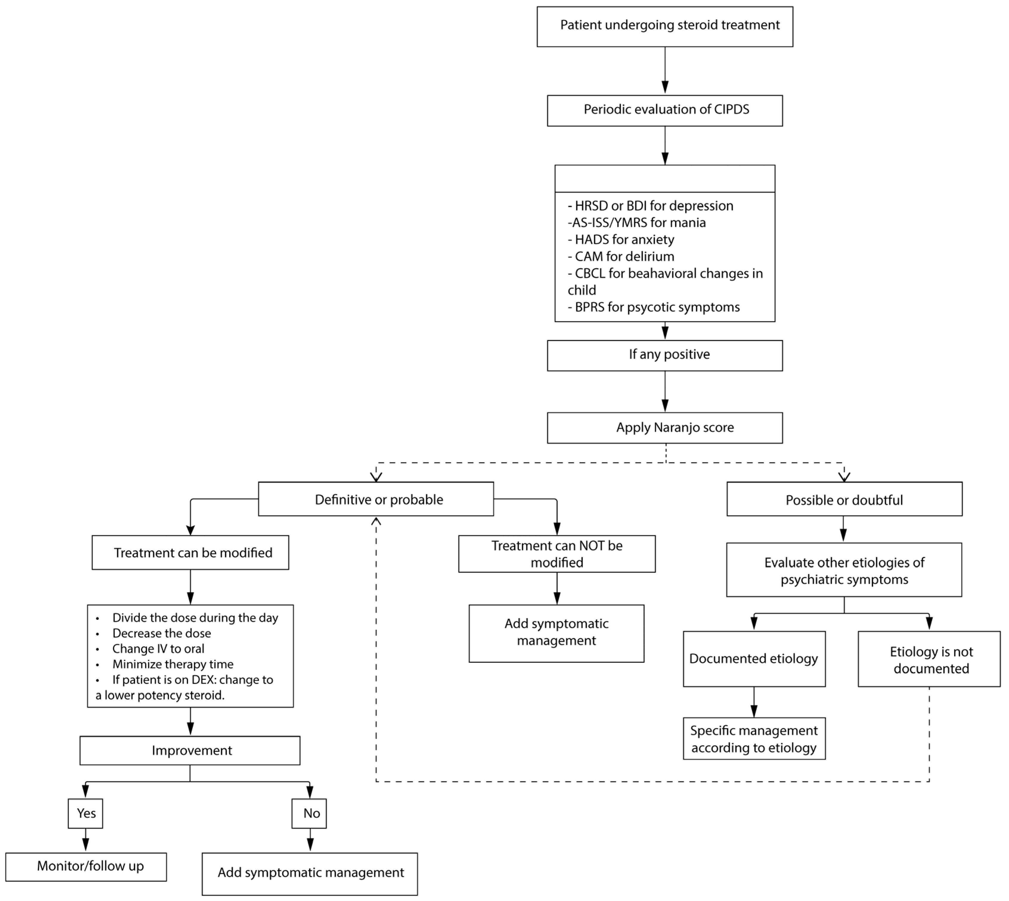 Biomedicines 12 02131 g003