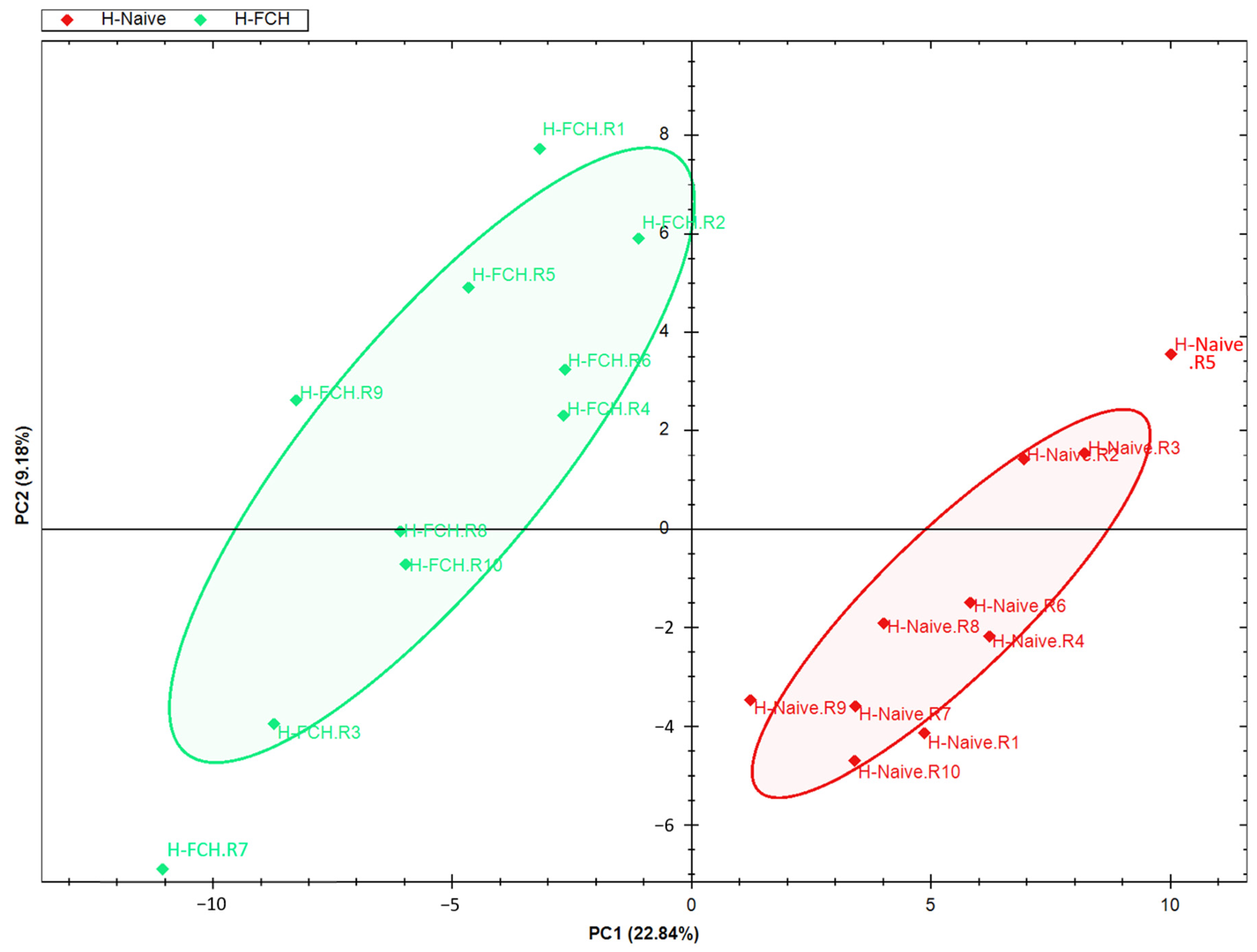 Biomedicines 12 02132 g003 Biomedicines 12 02132 g003