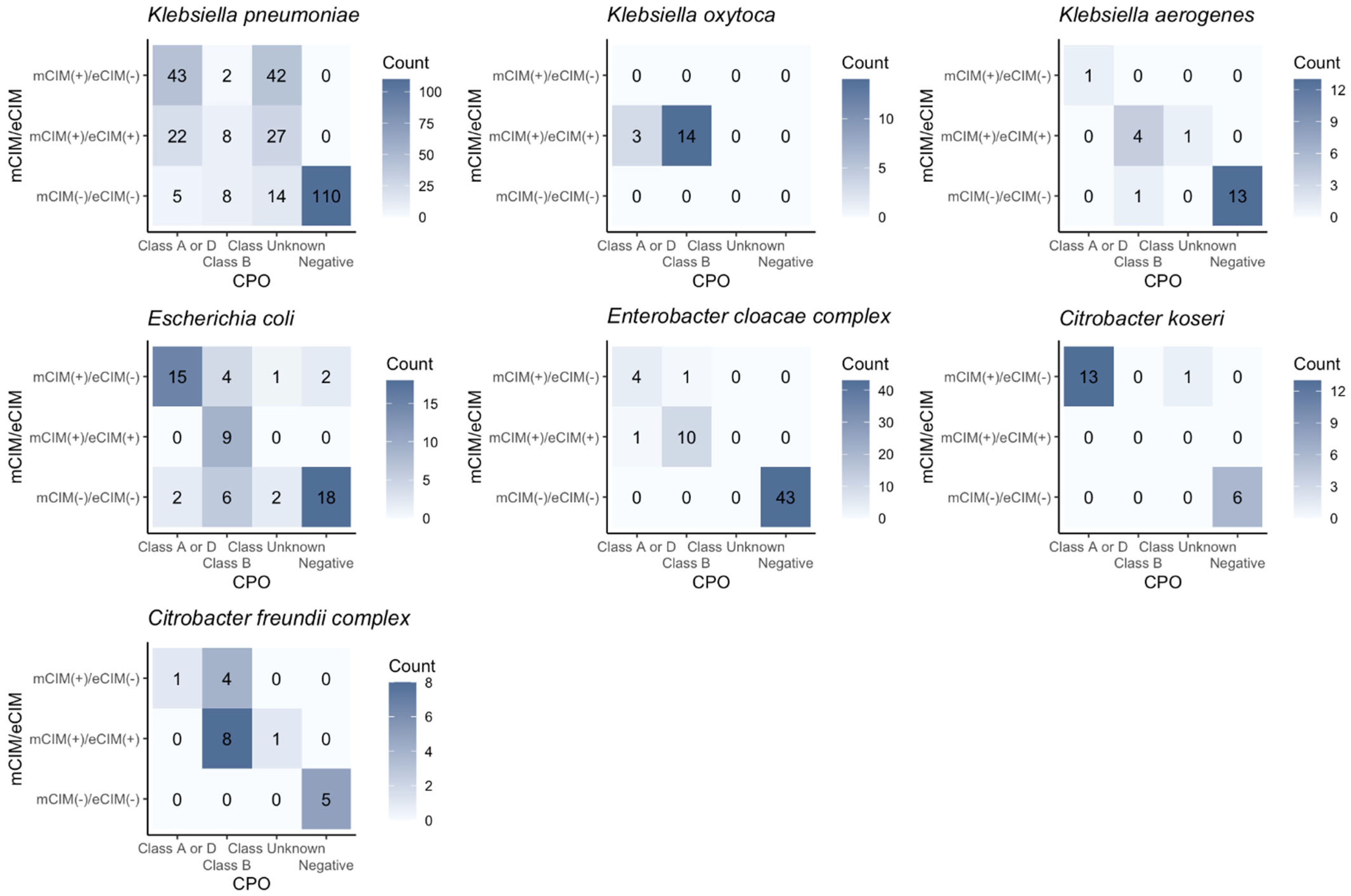 Biomedicines 12 02134 g003