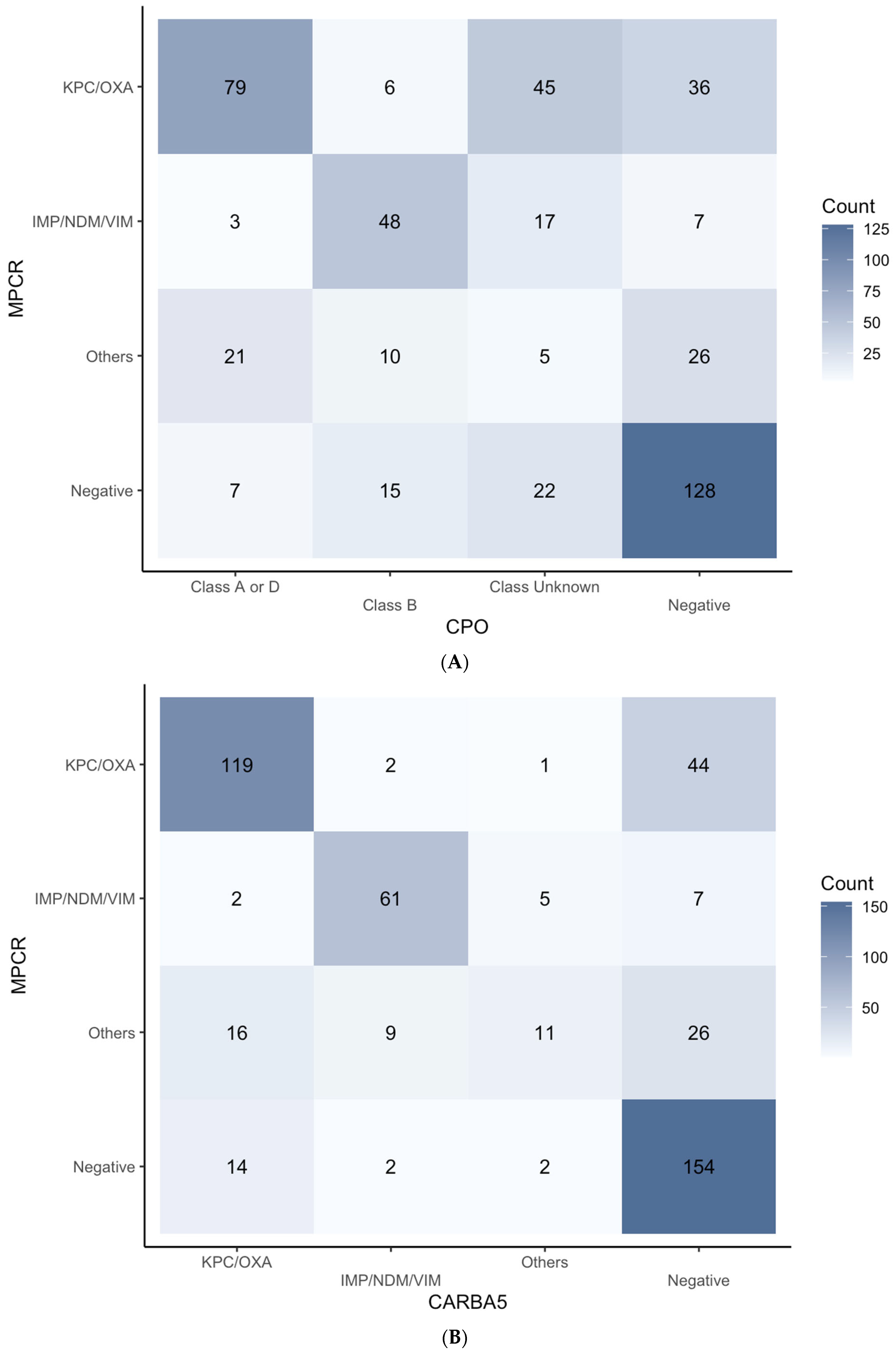 Biomedicines 12 02134 g004