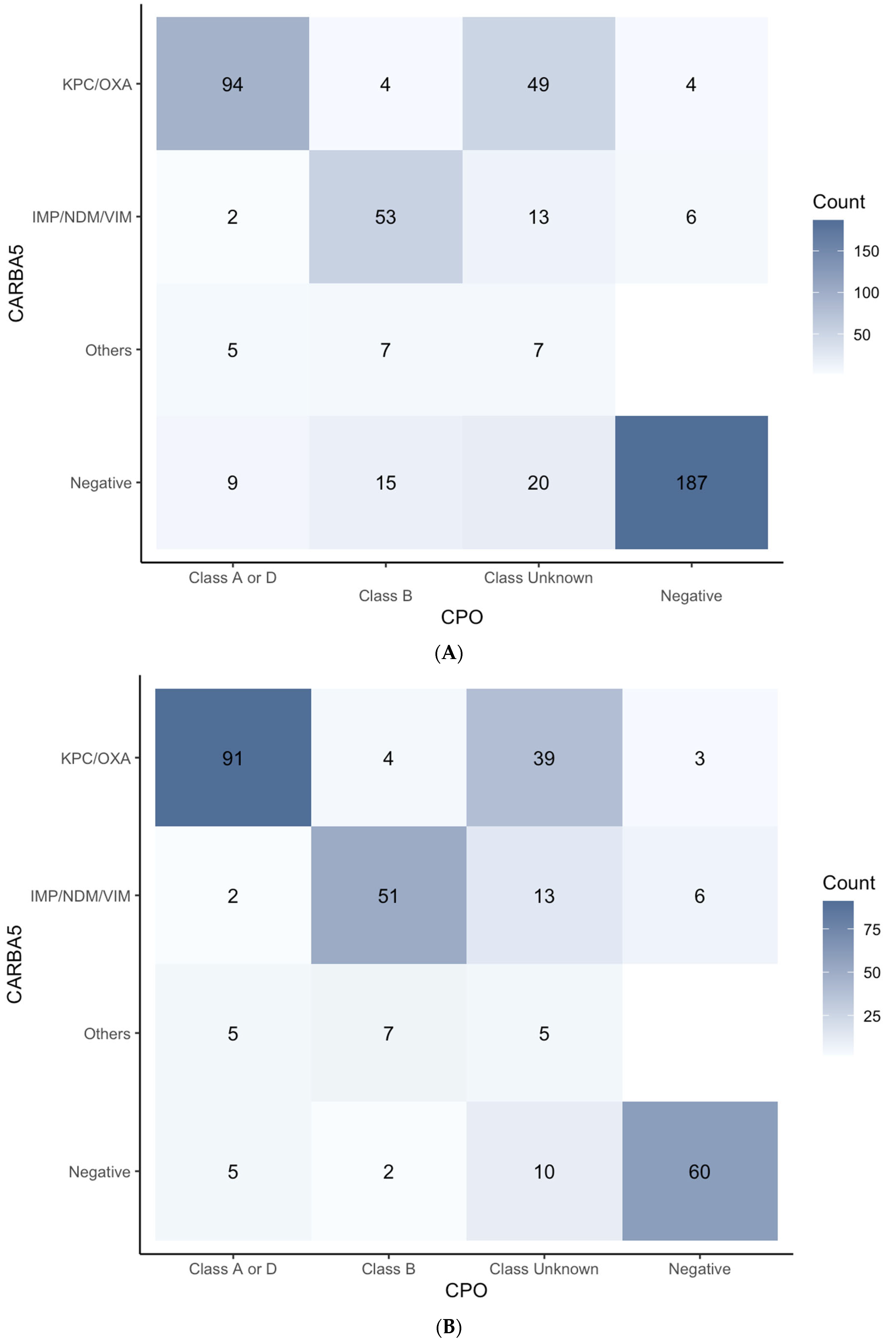Biomedicines 12 02134 g005