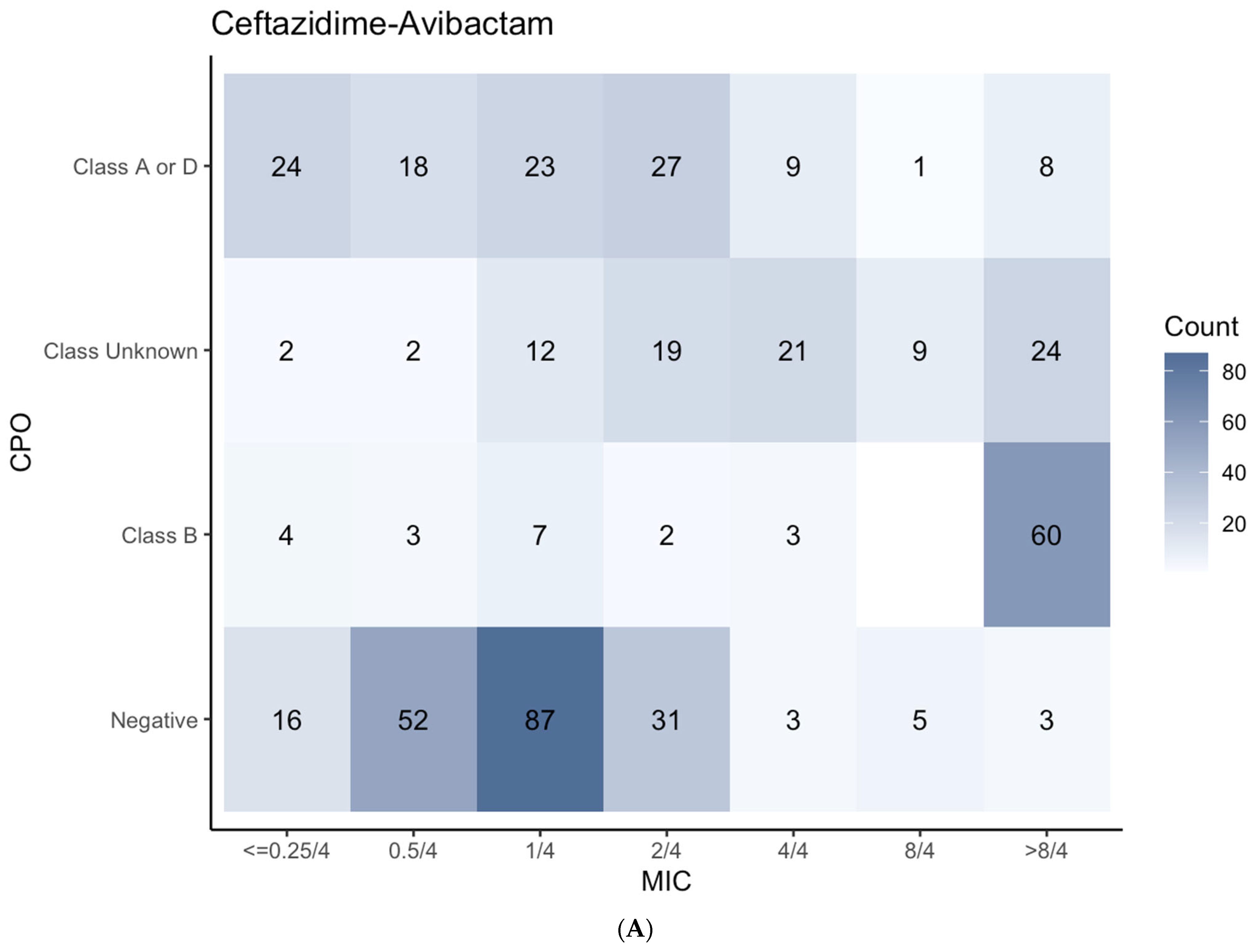 Biomedicines 12 02134 g006a