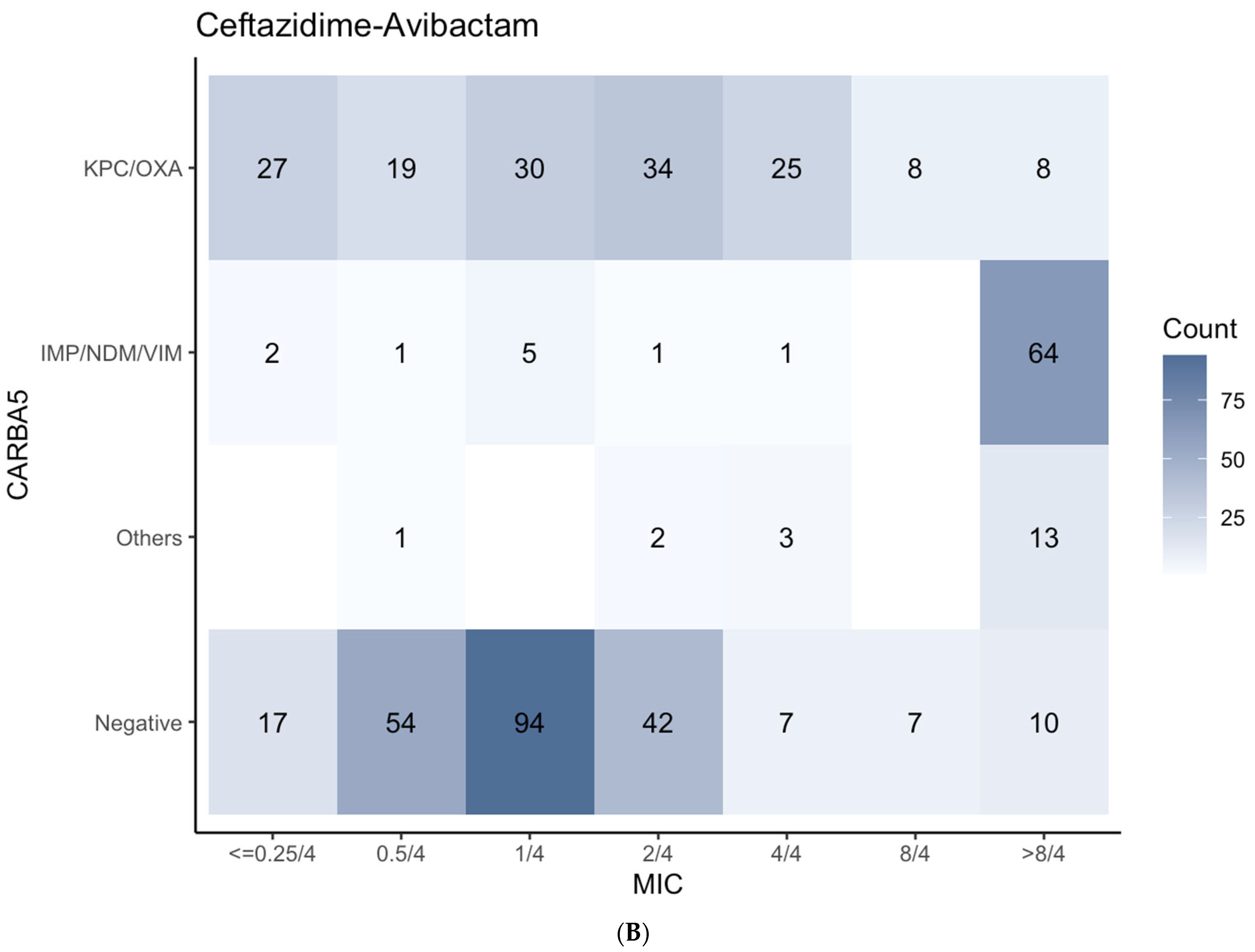 Biomedicines 12 02134 g006b