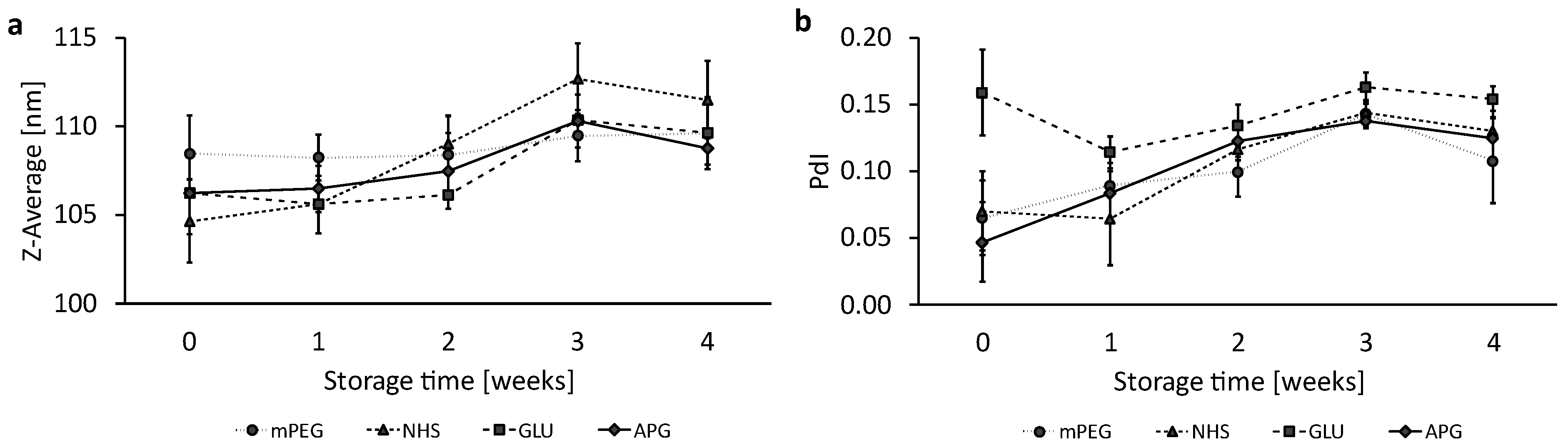 Biomedicines 12 02135 g002