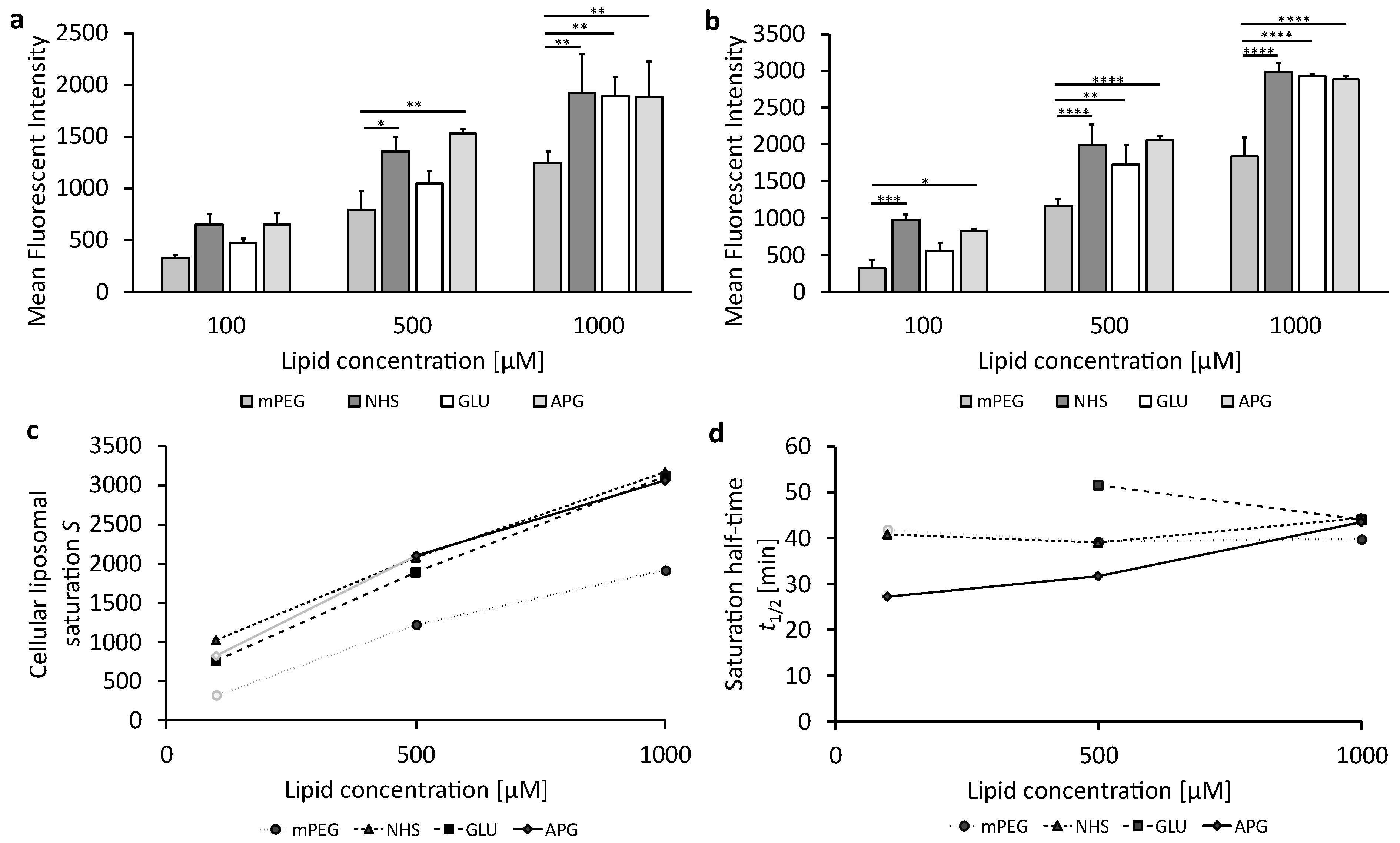 Biomedicines 12 02135 g005