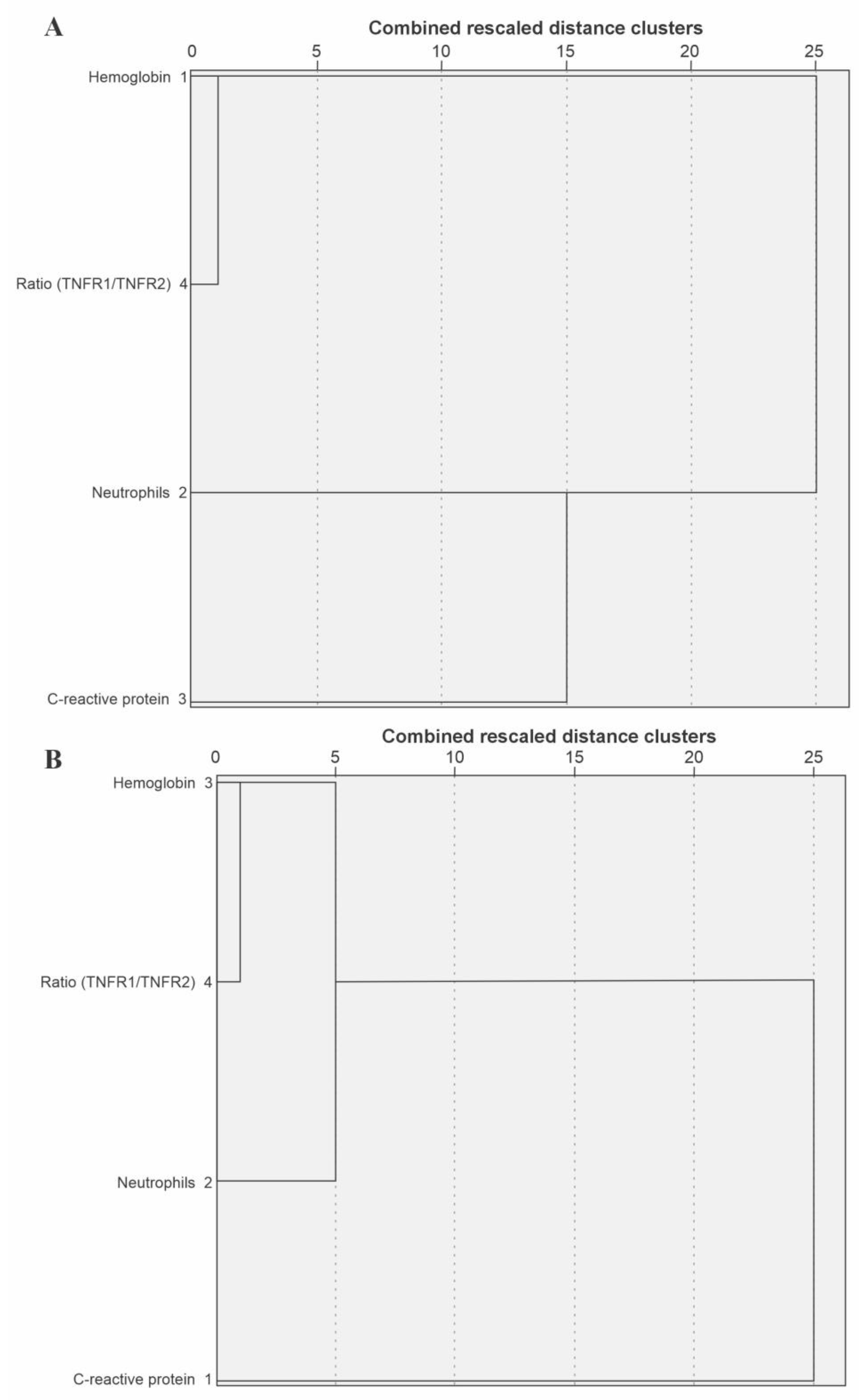 Biomedicines 12 02138 g002