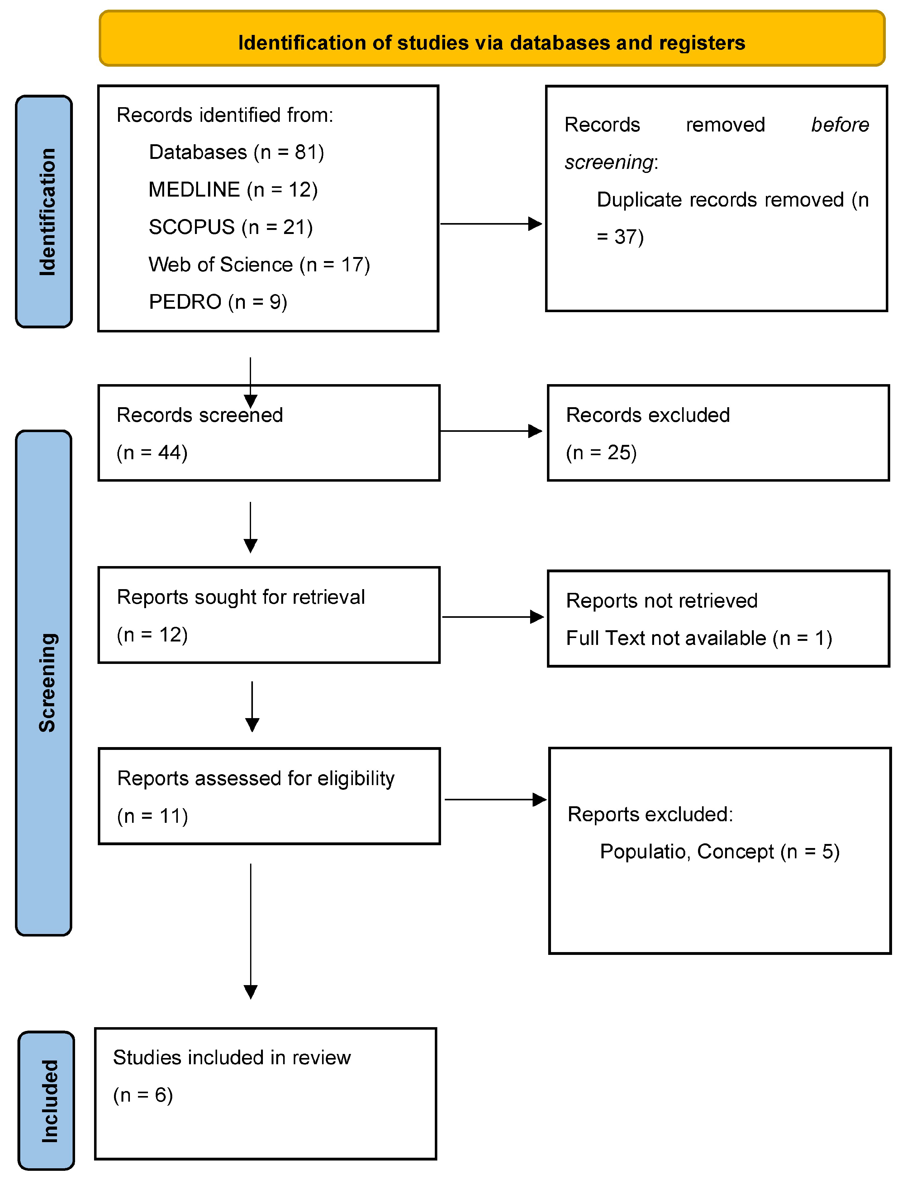 Biomedicines 12 02140 g001