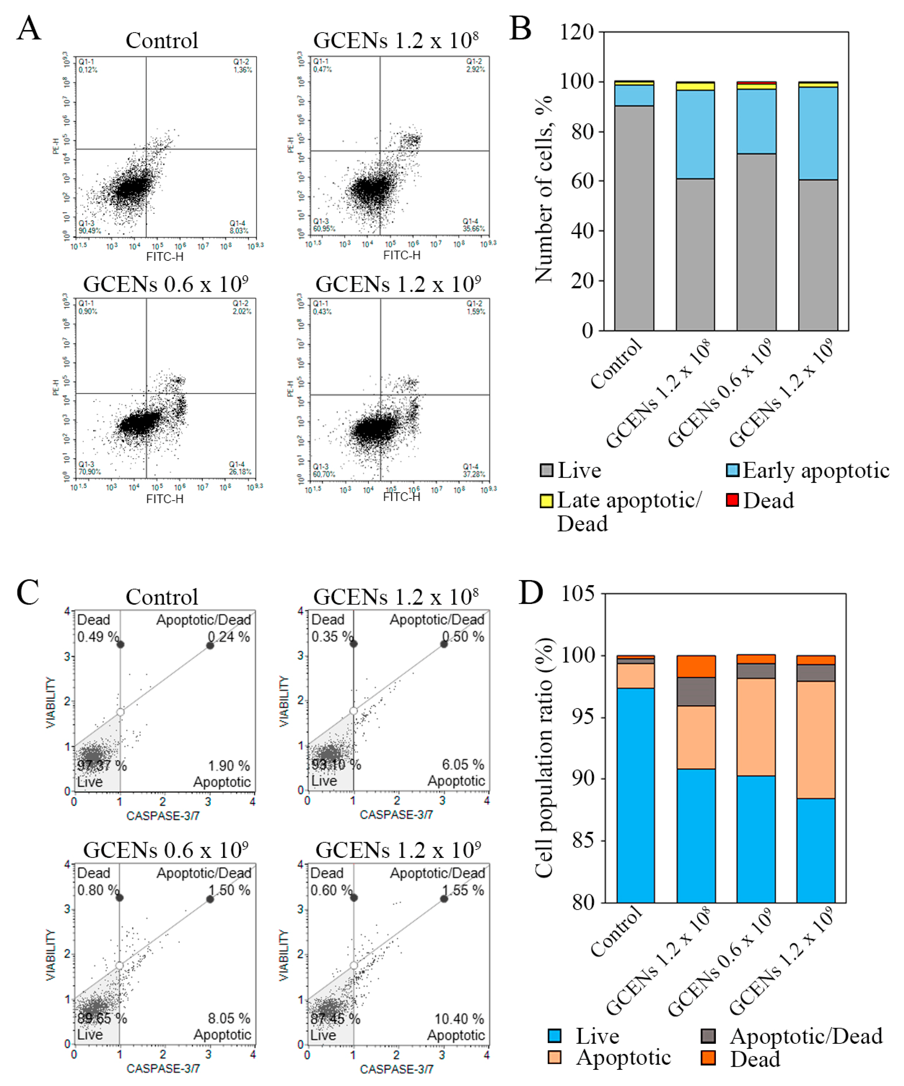 Biomedicines 12 02142 g006