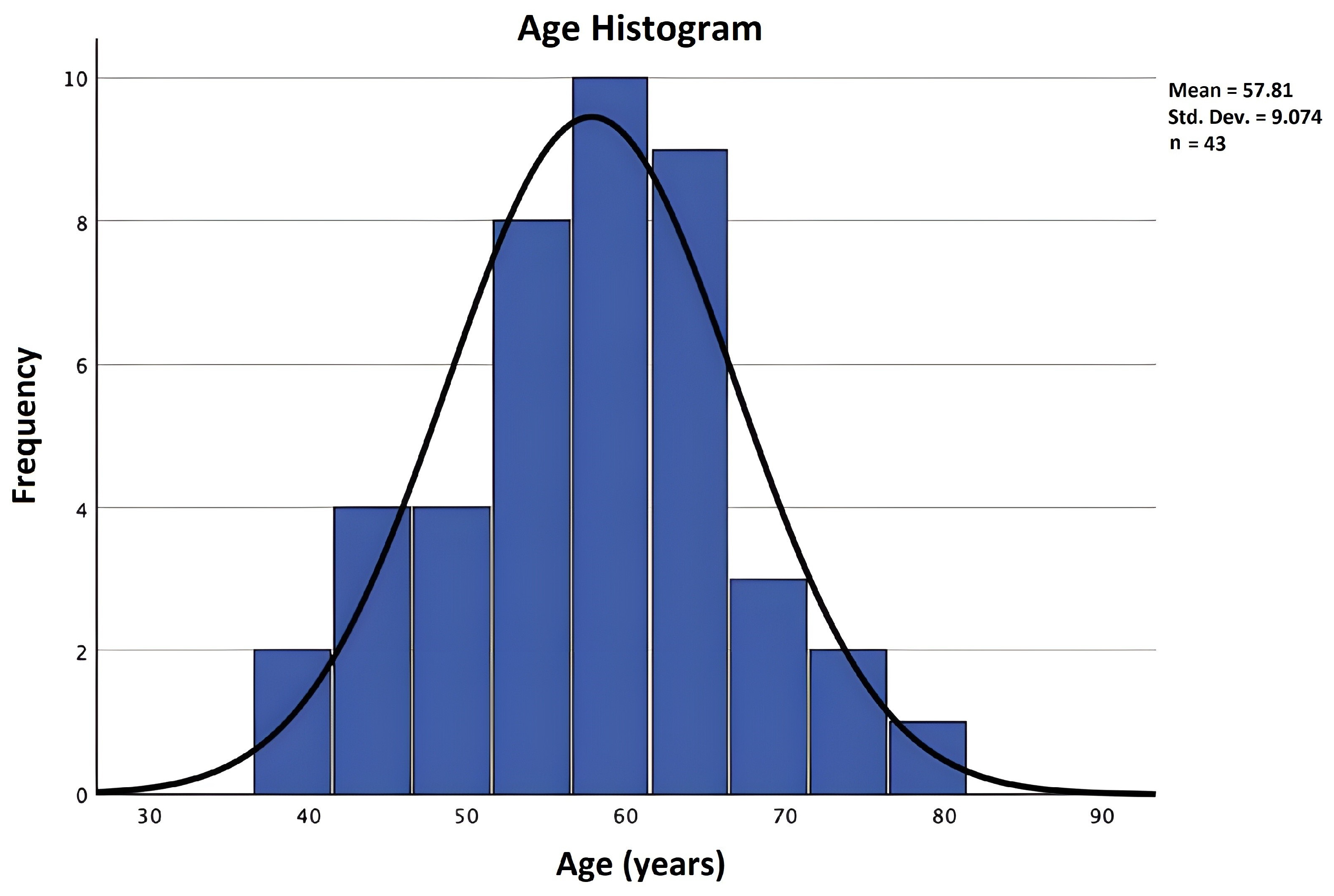 Biomedicines 12 02145 g001