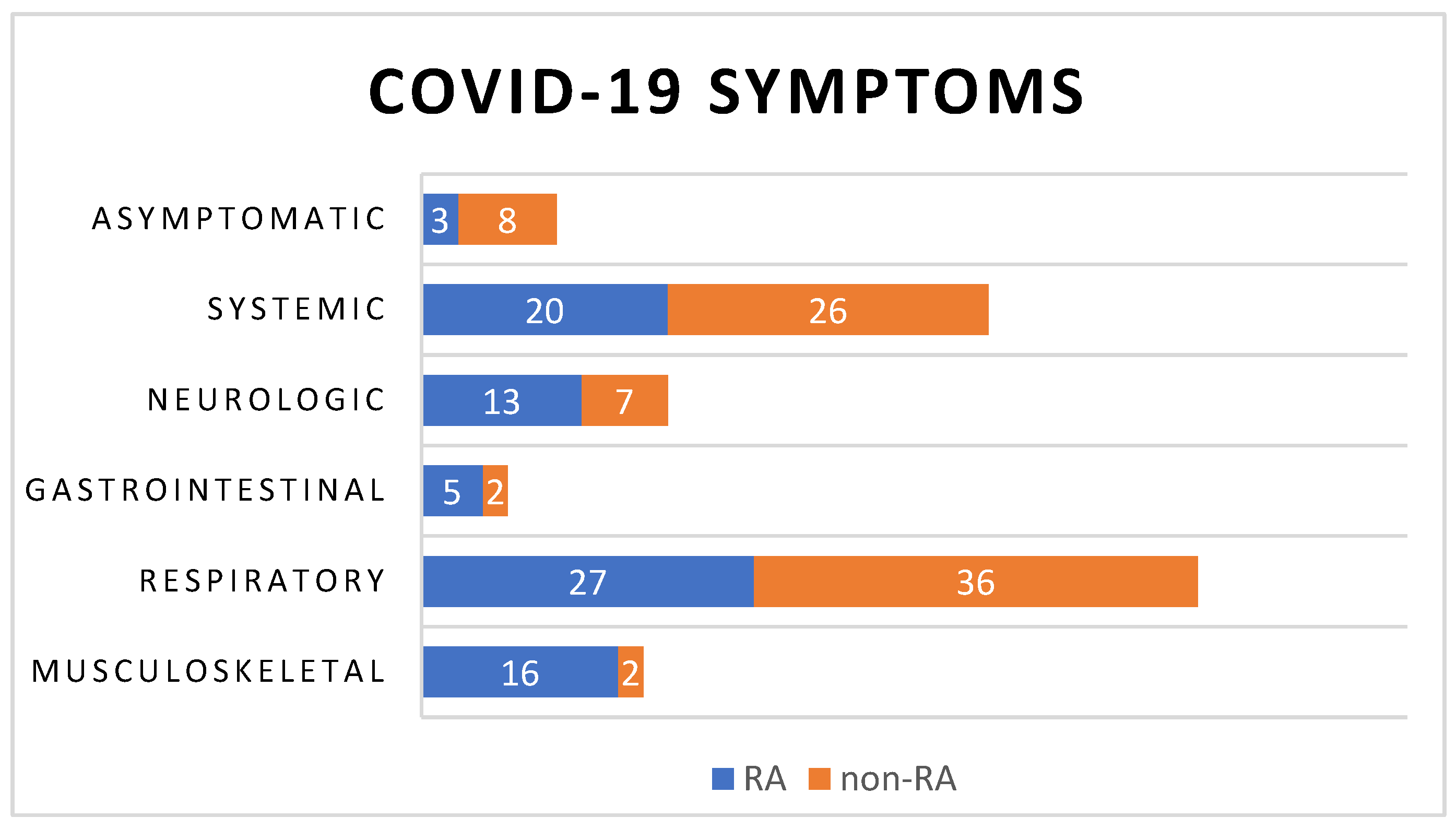 Biomedicines 12 02145 g002