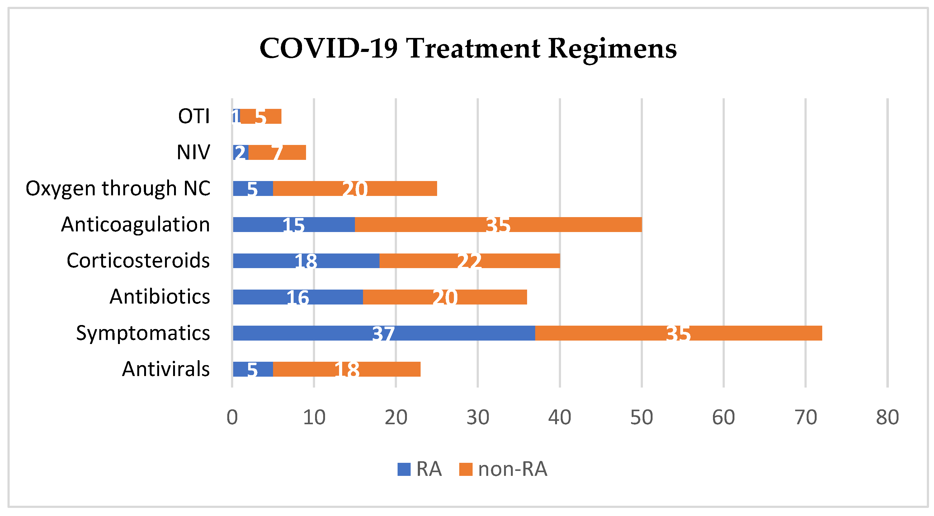 Biomedicines 12 02145 g003