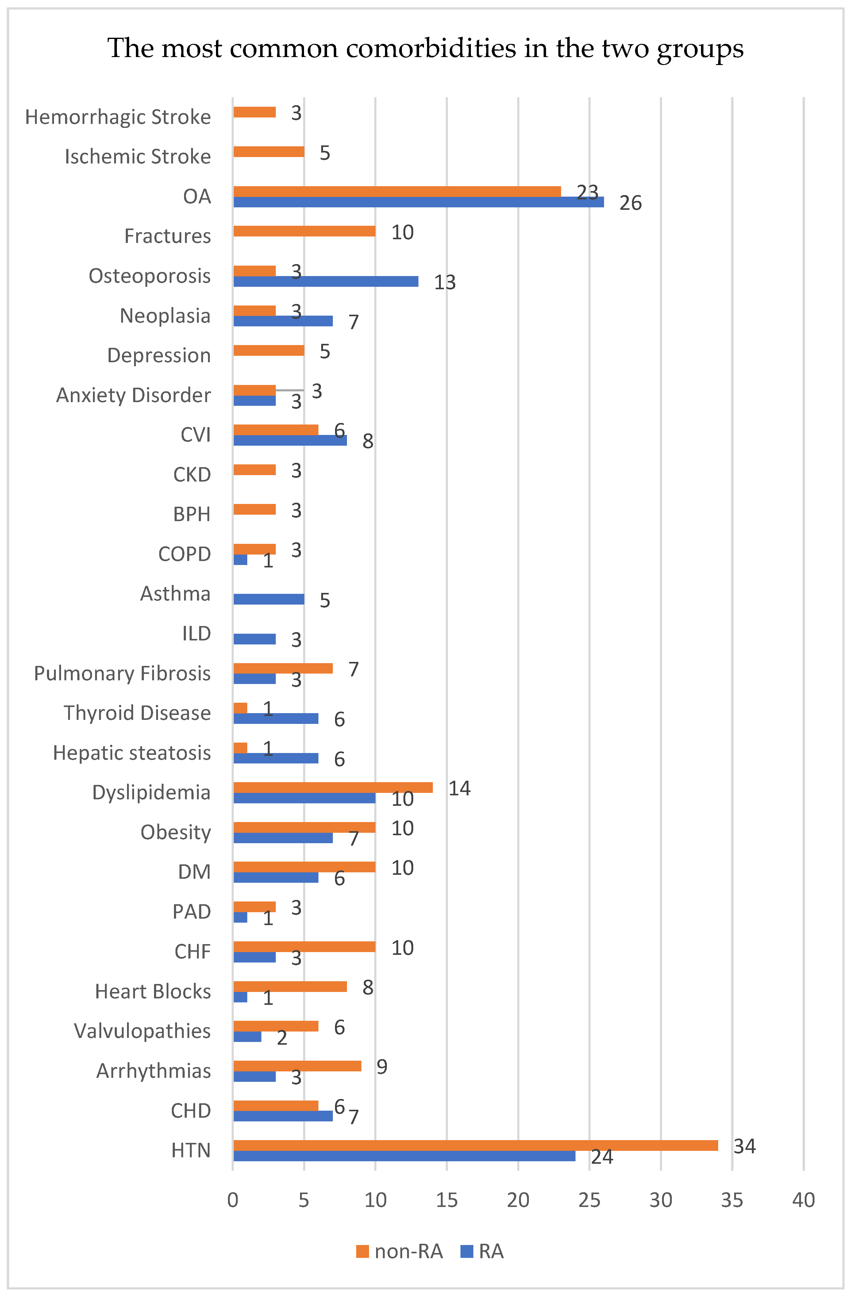 Biomedicines 12 02145 g004