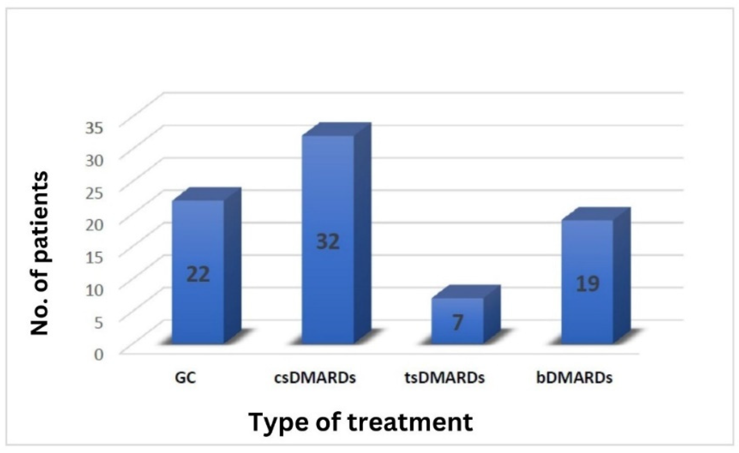 Biomedicines 12 02145 g005