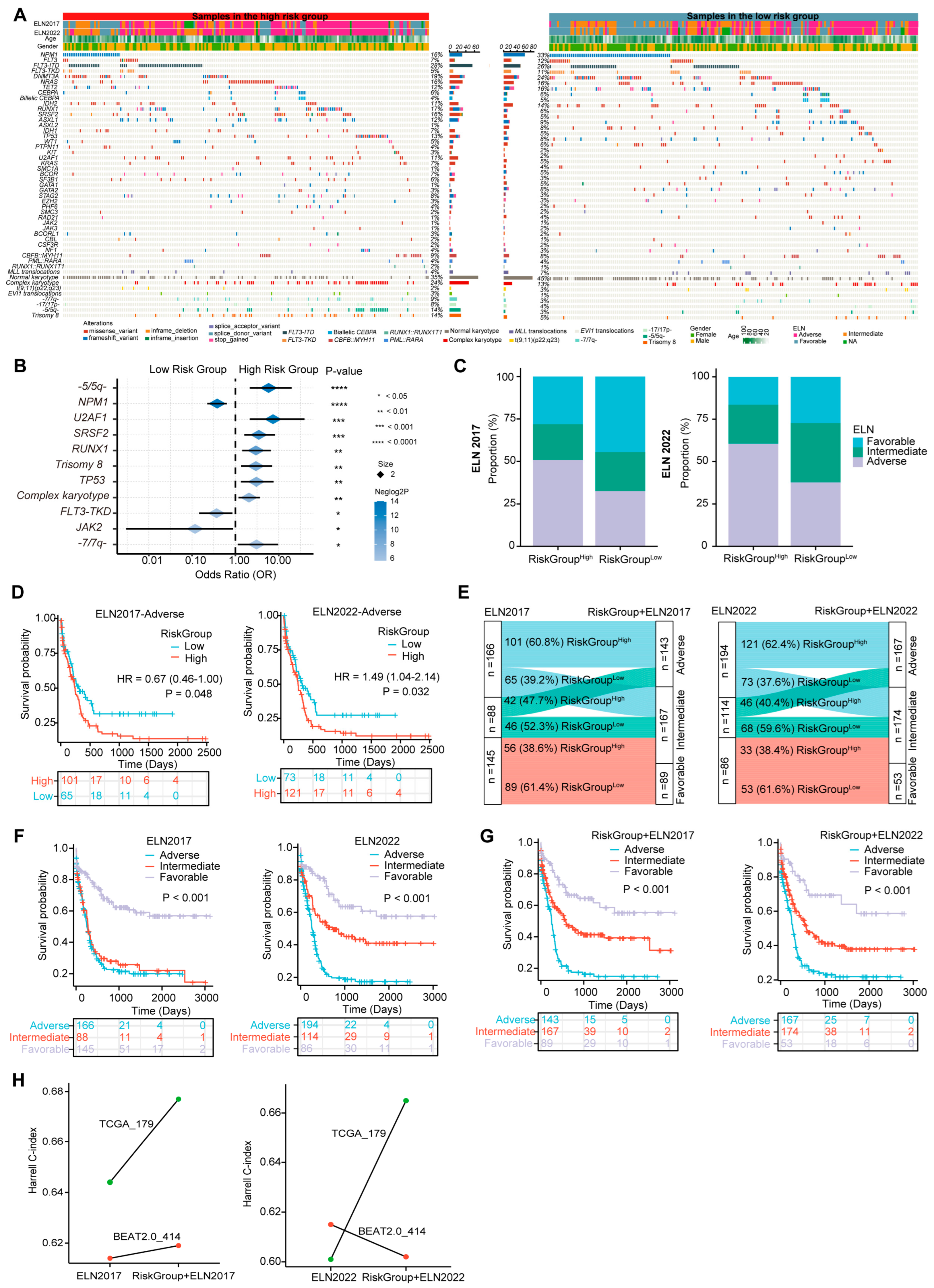 Biomedicines 12 02147 g005