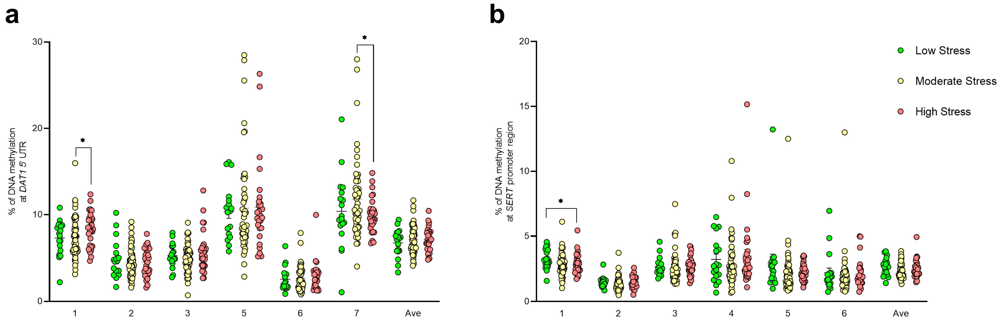 Biomedicines 12 02149 g002 Biomedicines 12 02149 g002