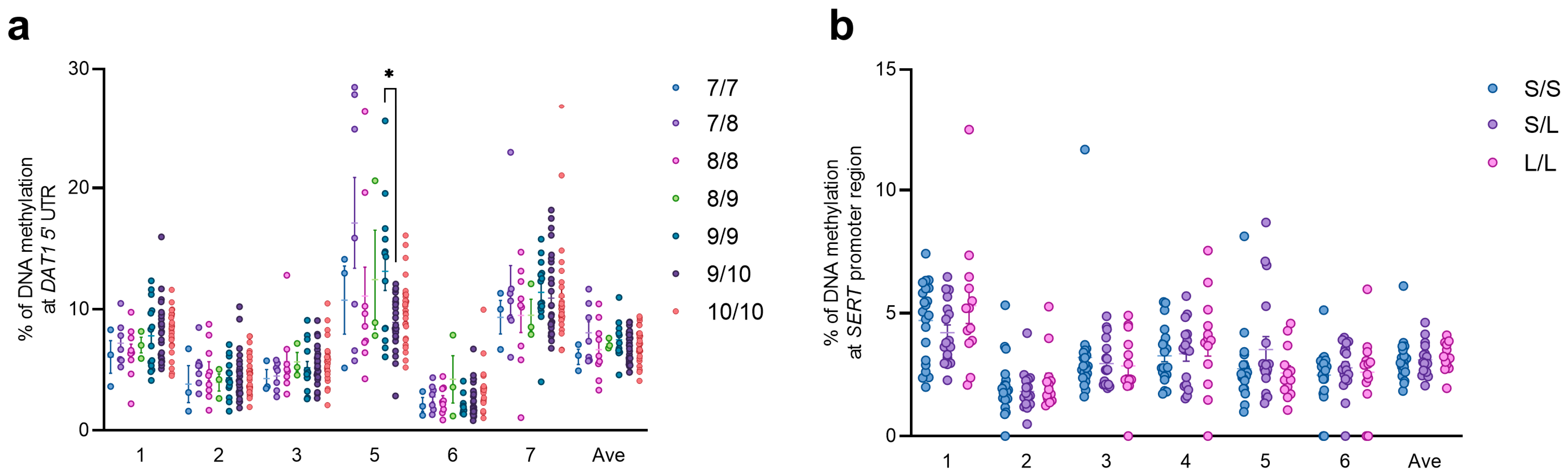 Biomedicines 12 02149 g006 Biomedicines 12 02149 g006