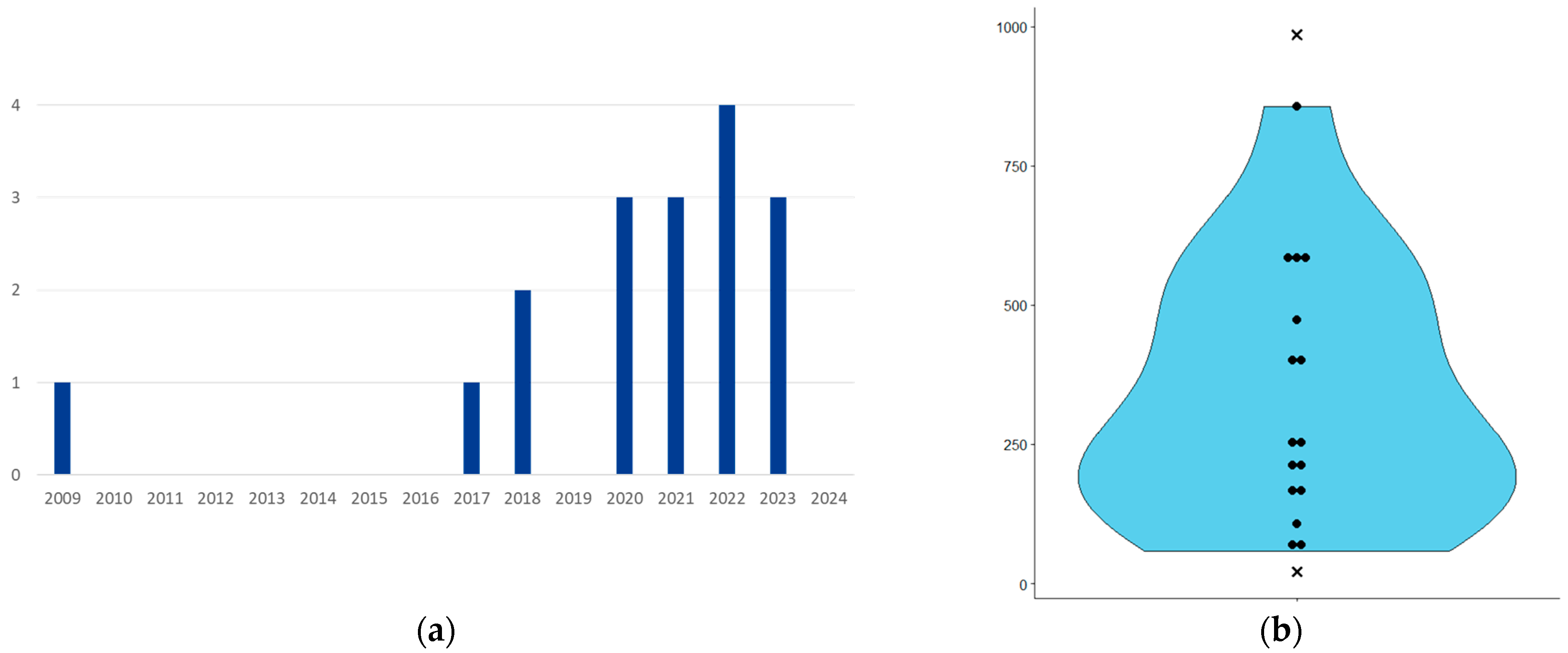Biomedicines 12 02156 g002