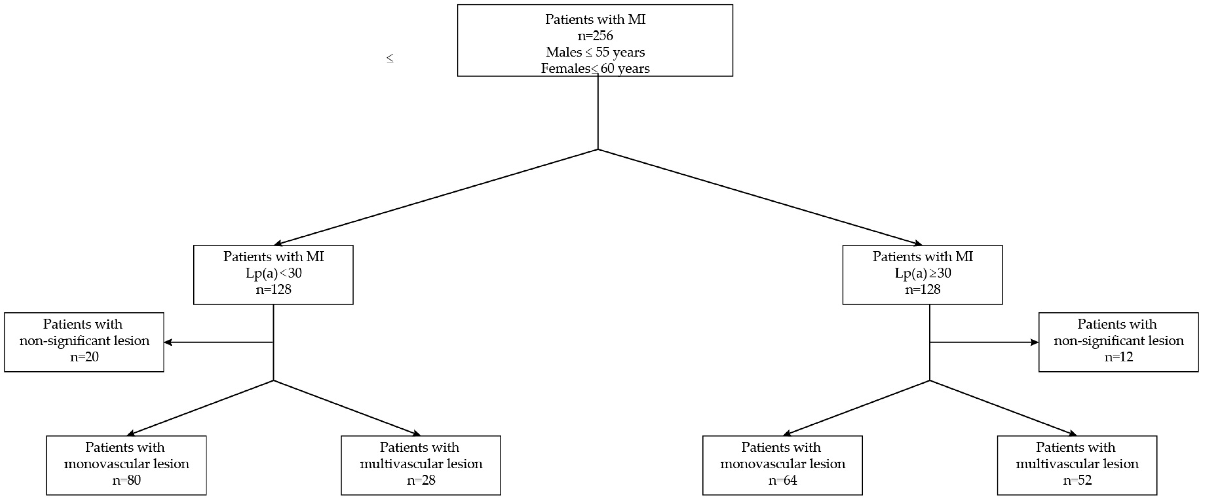 Biomedicines 12 02159 g001