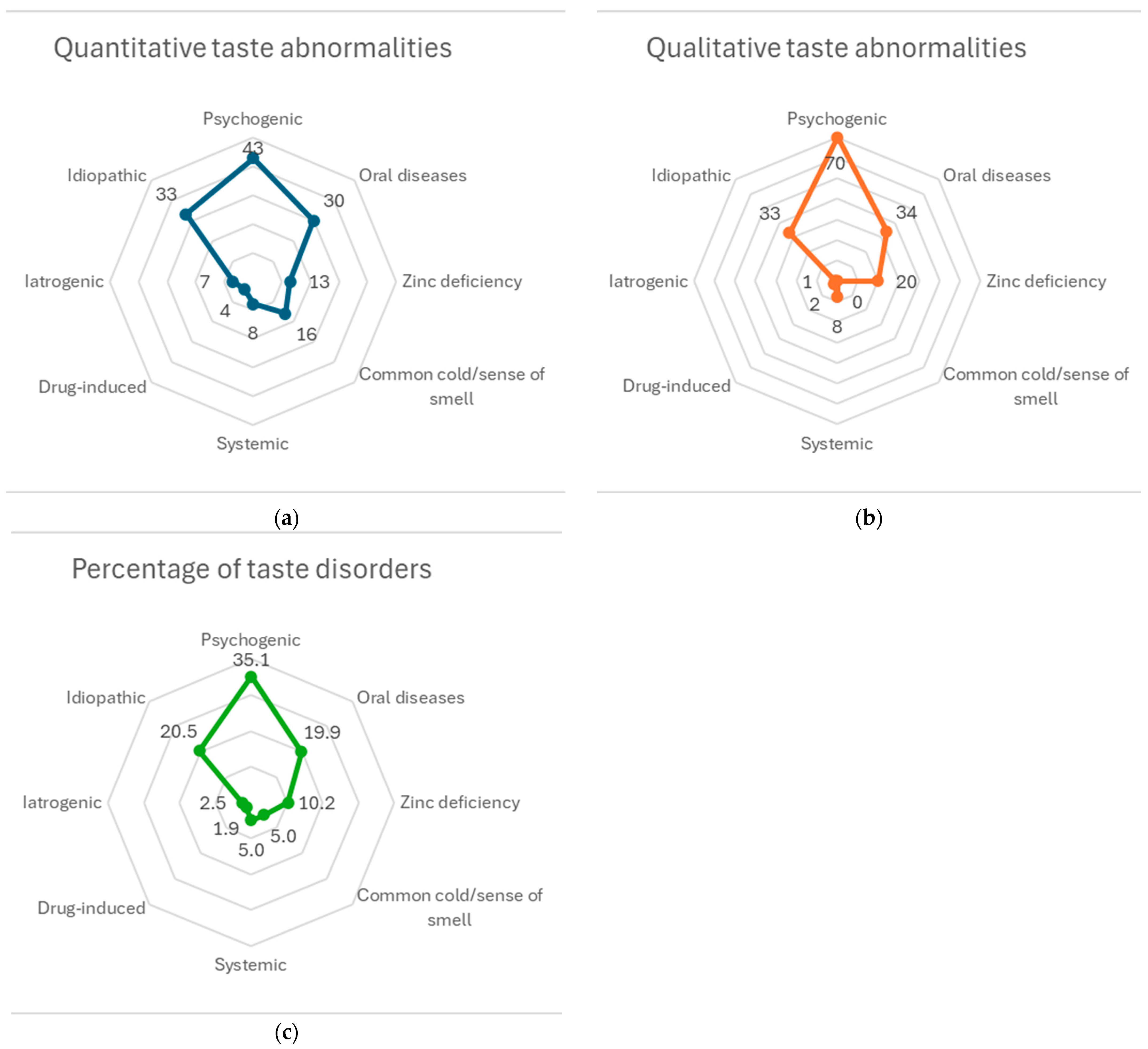 Biomedicines 12 02160 g002