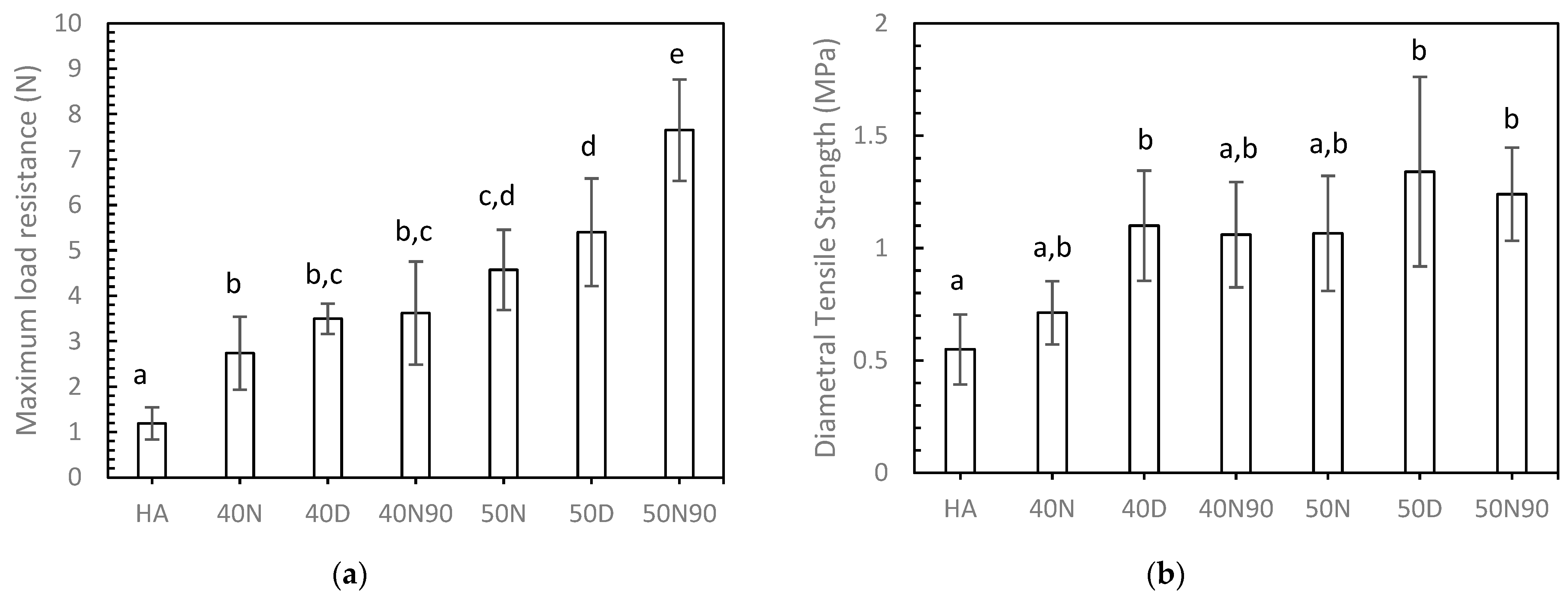 Biomedicines 12 02161 g004