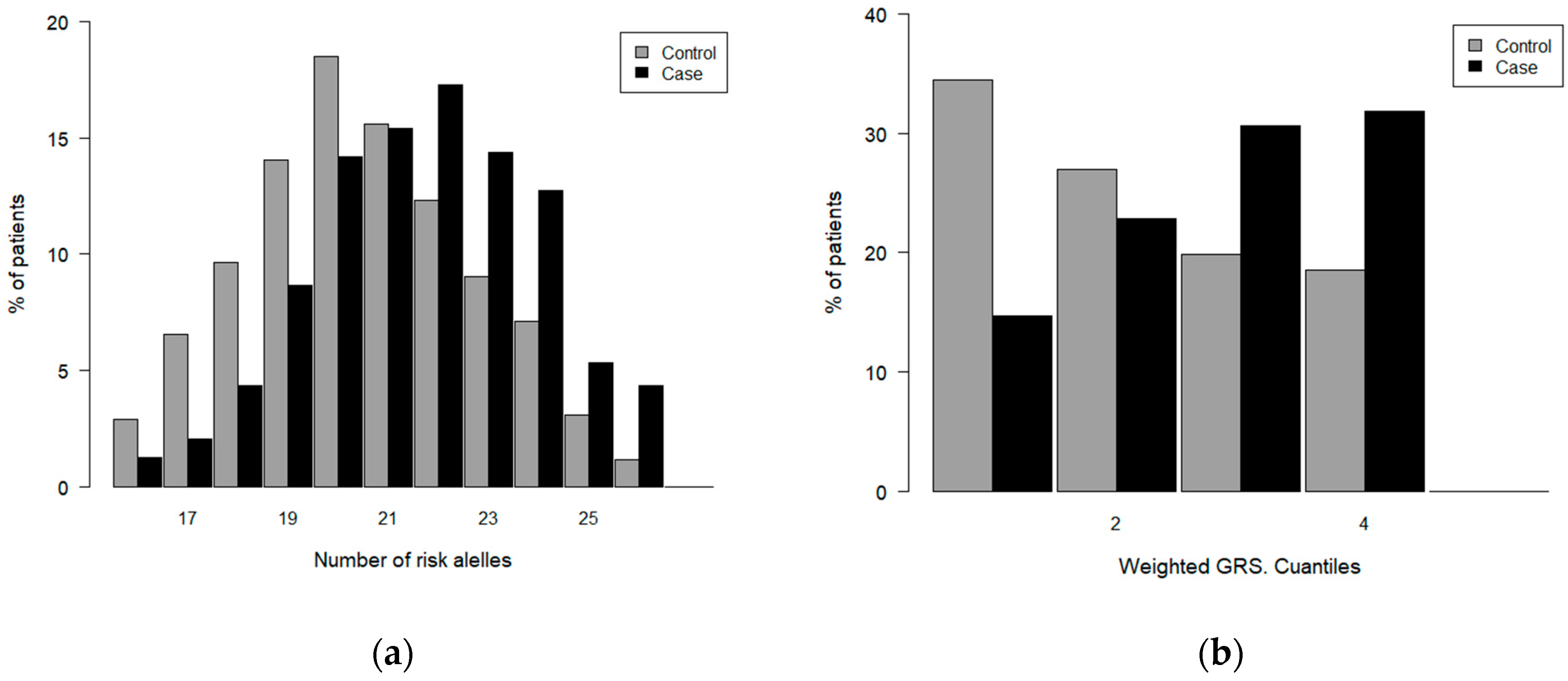 Biomedicines 12 02162 g003
